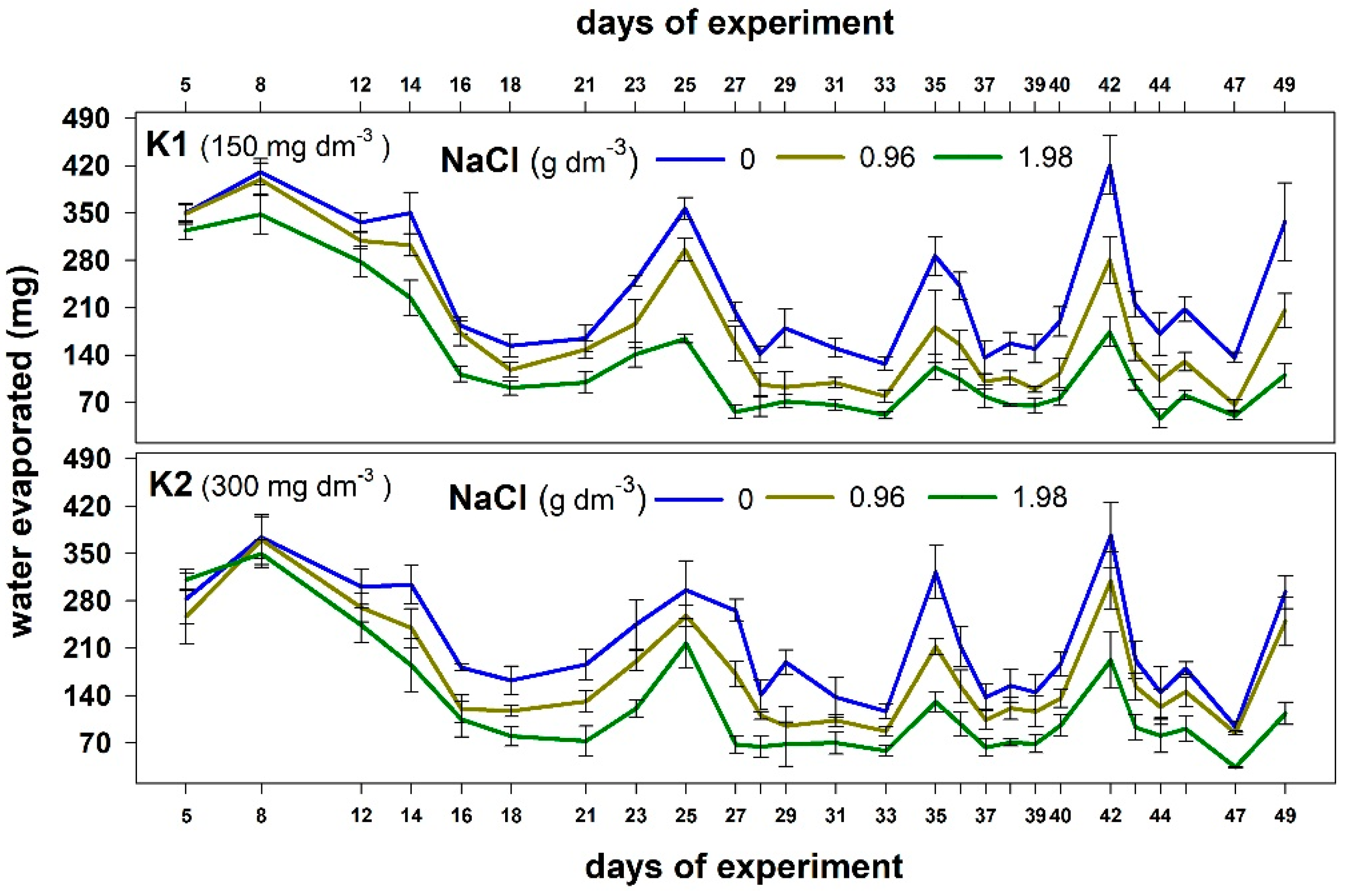 Plants 12 01439 g002
