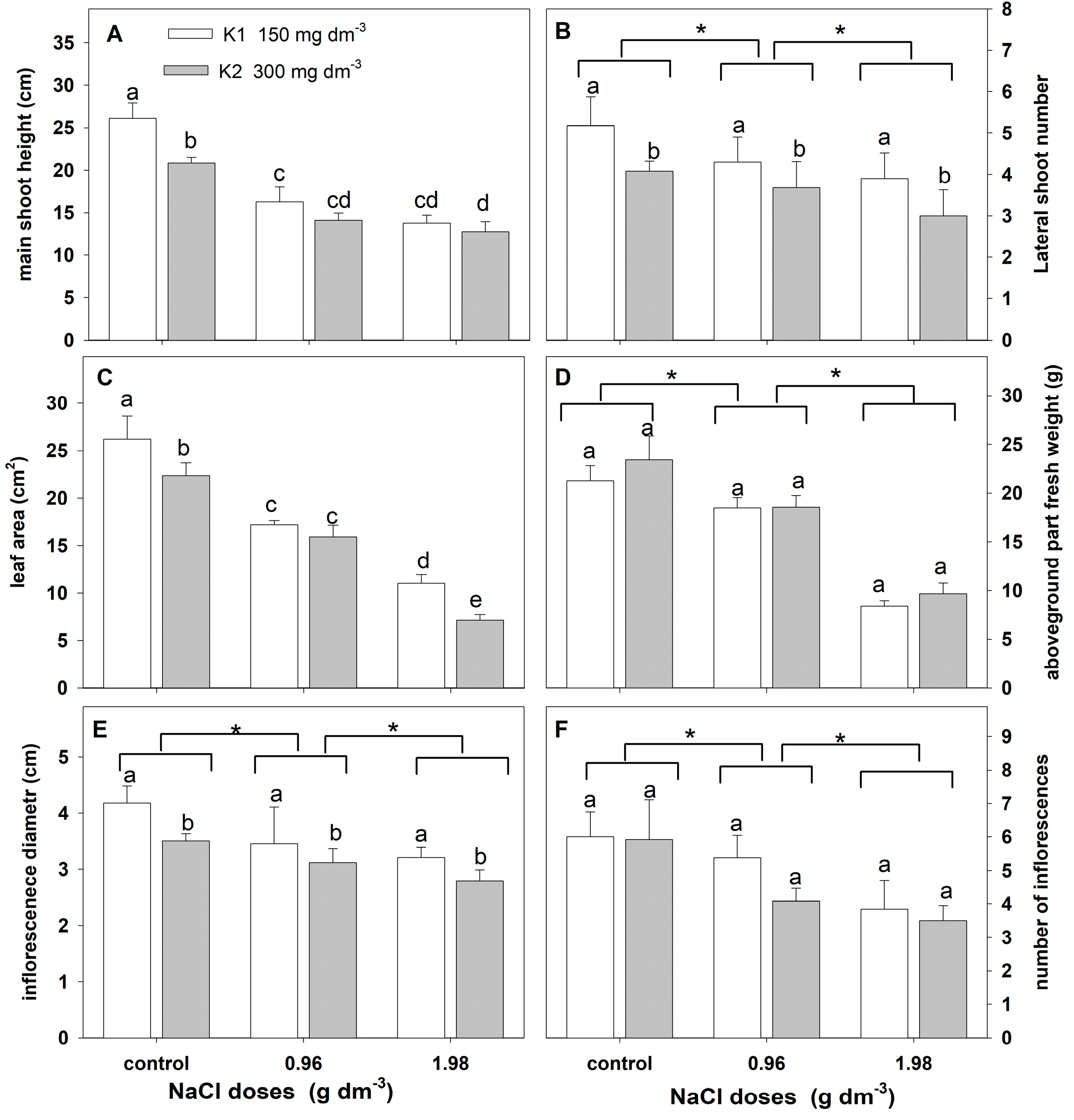 Plants 12 01439 g006
