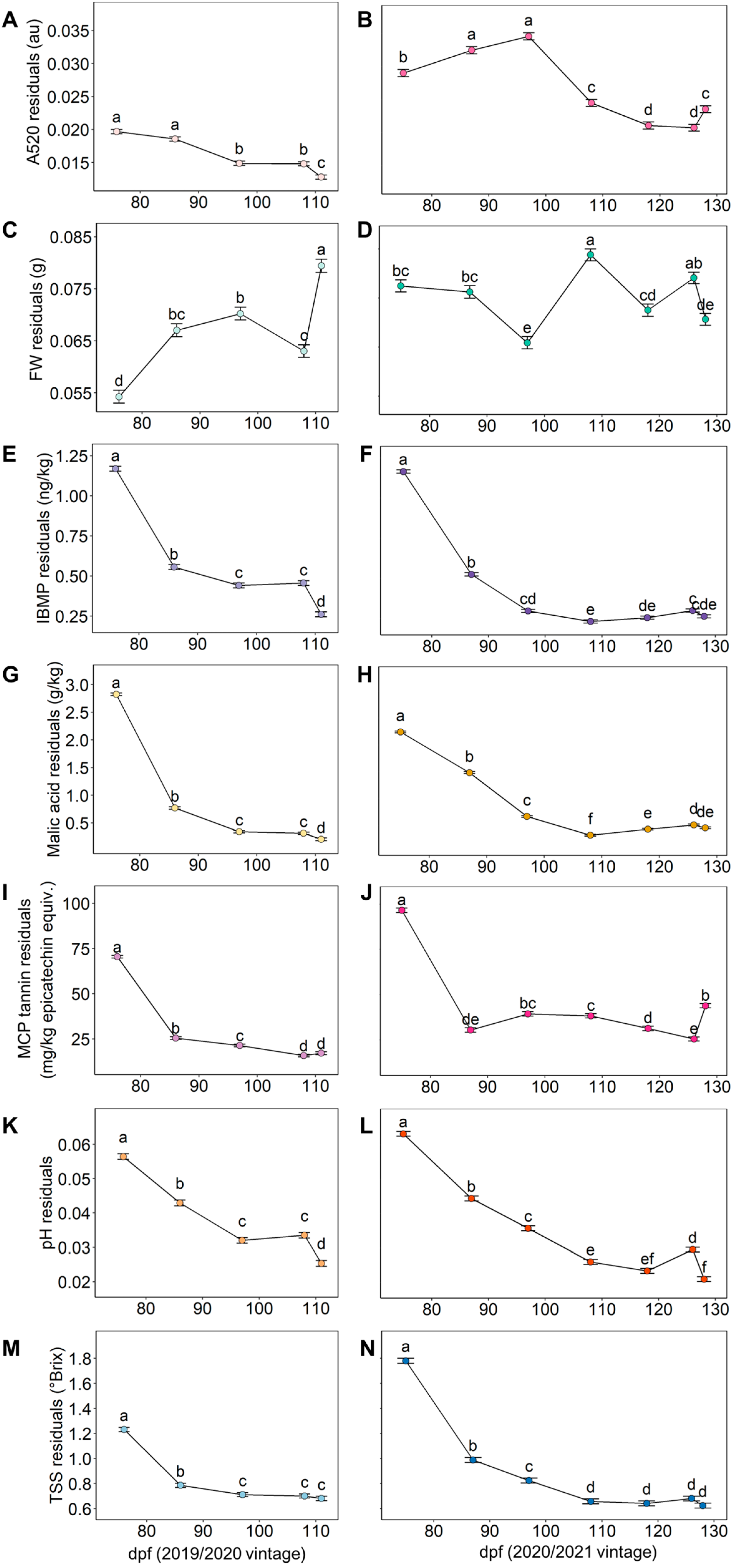Plants 12 01442 g001 Plants 12 01442 g001