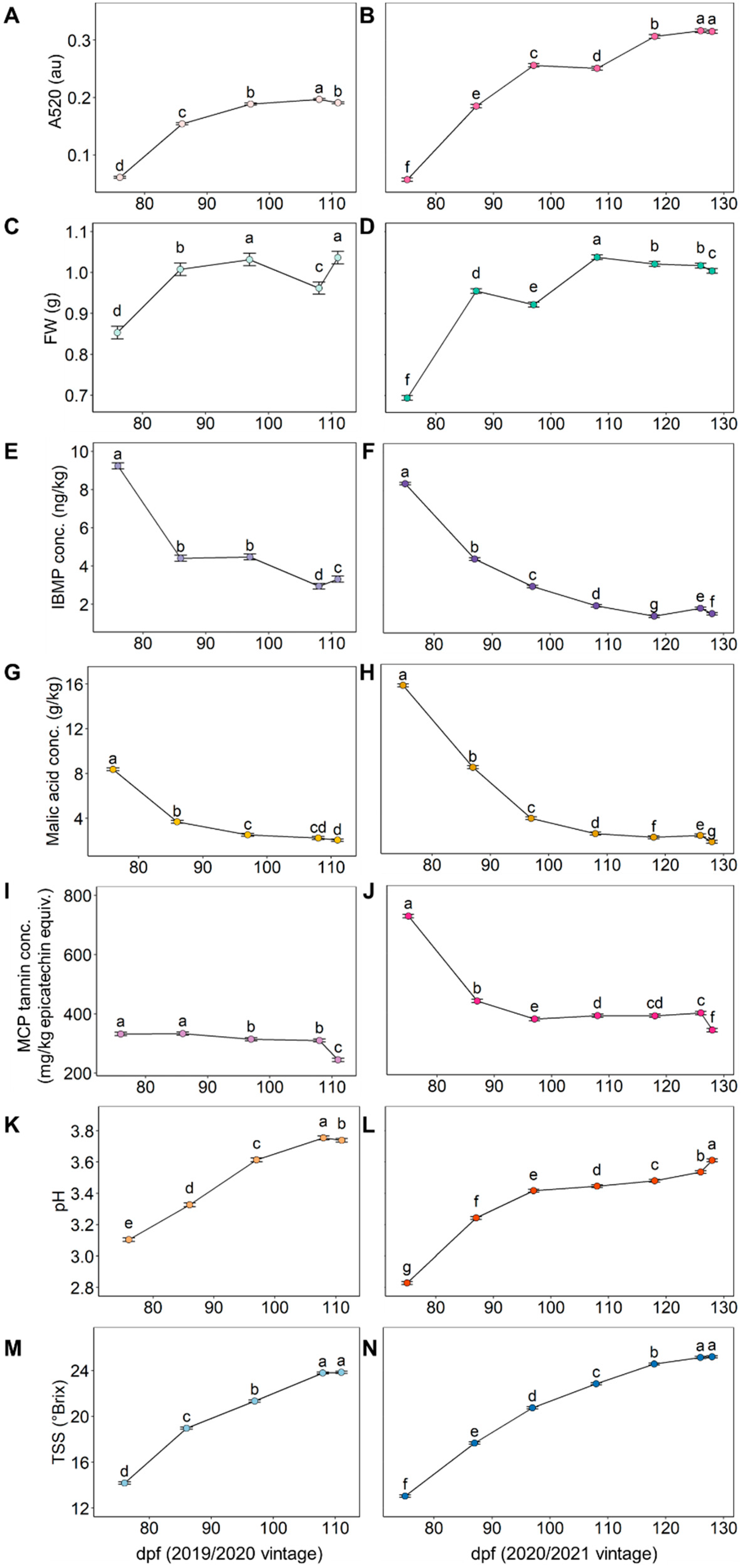 Plants 12 01442 g002 Plants 12 01442 g002