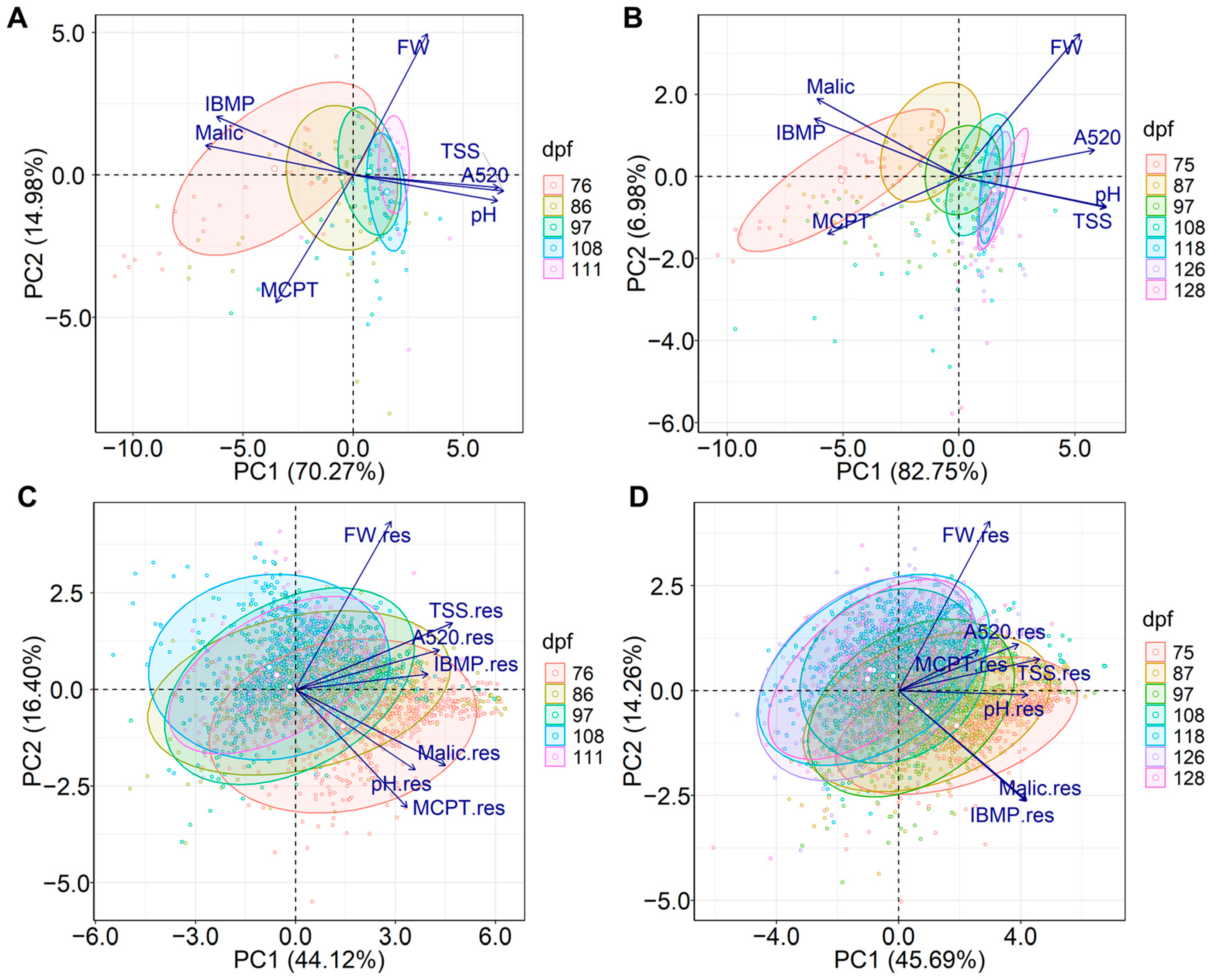 Plants 12 01442 g005 Plants 12 01442 g005