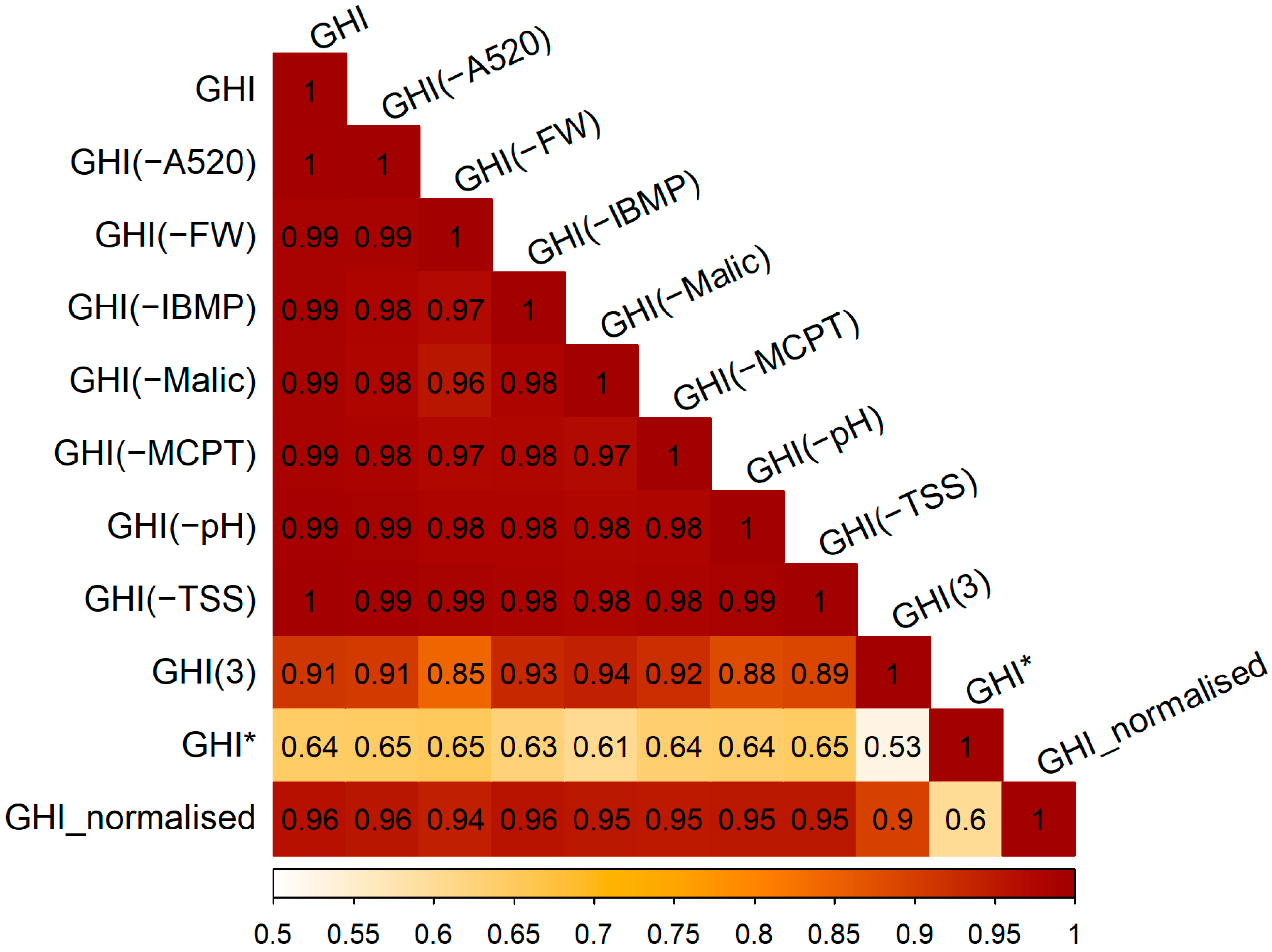 Plants 12 01442 g006 Plants 12 01442 g006