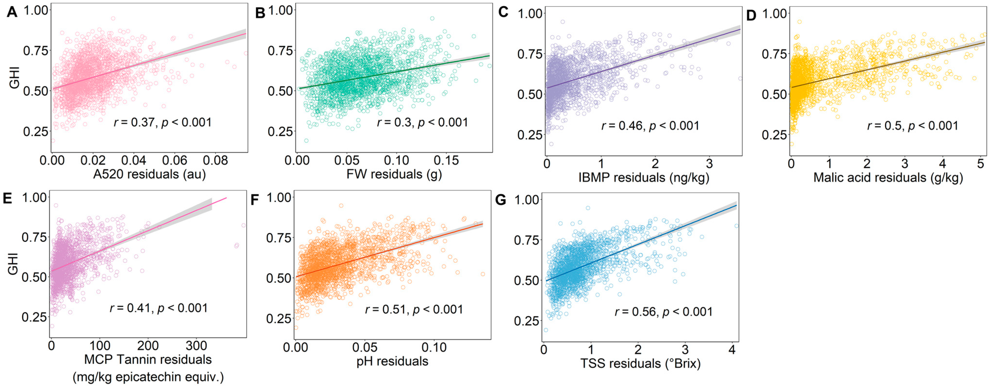 Plants 12 01442 g007 Plants 12 01442 g007