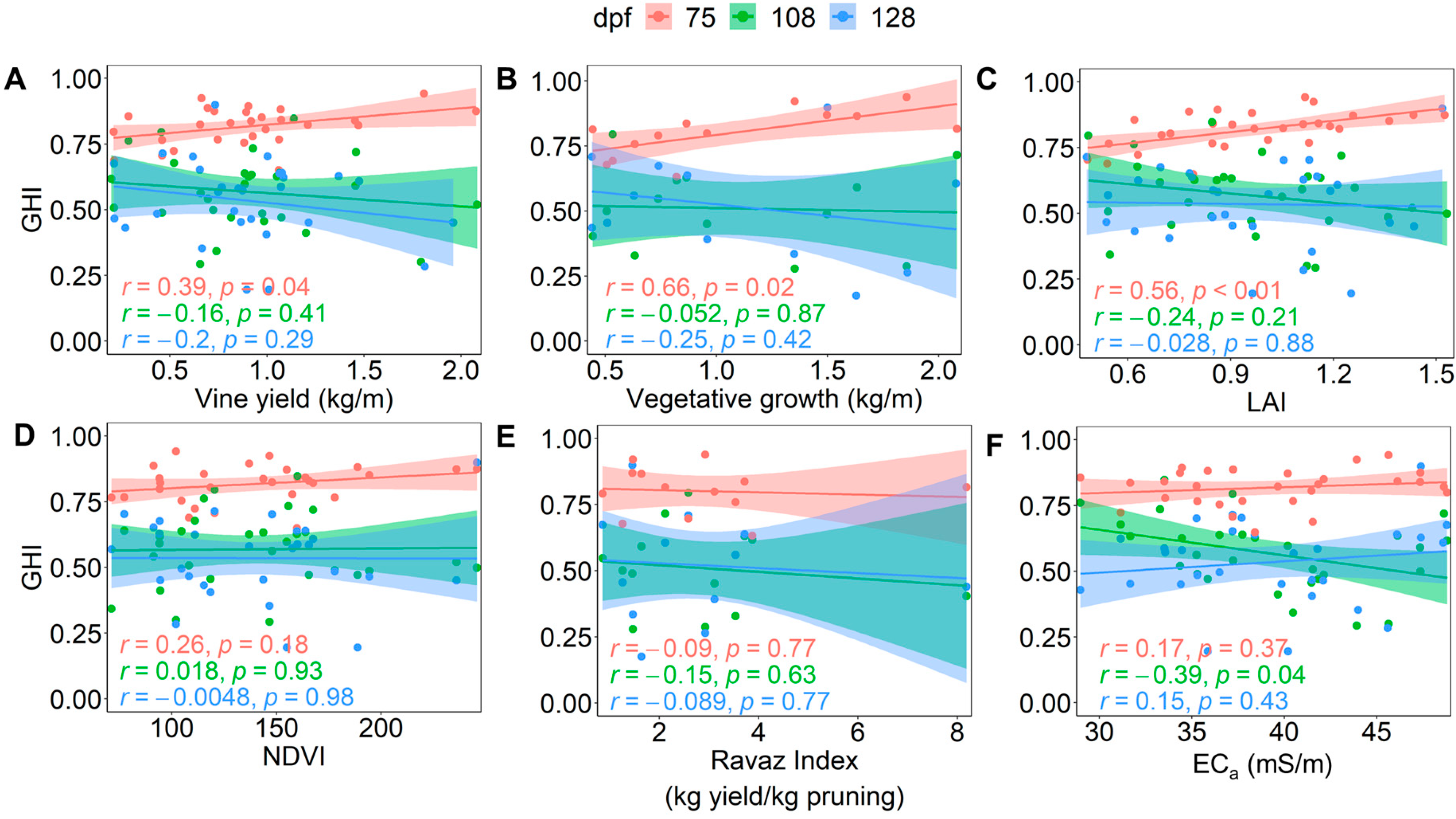 Plants 12 01442 g009 Plants 12 01442 g009