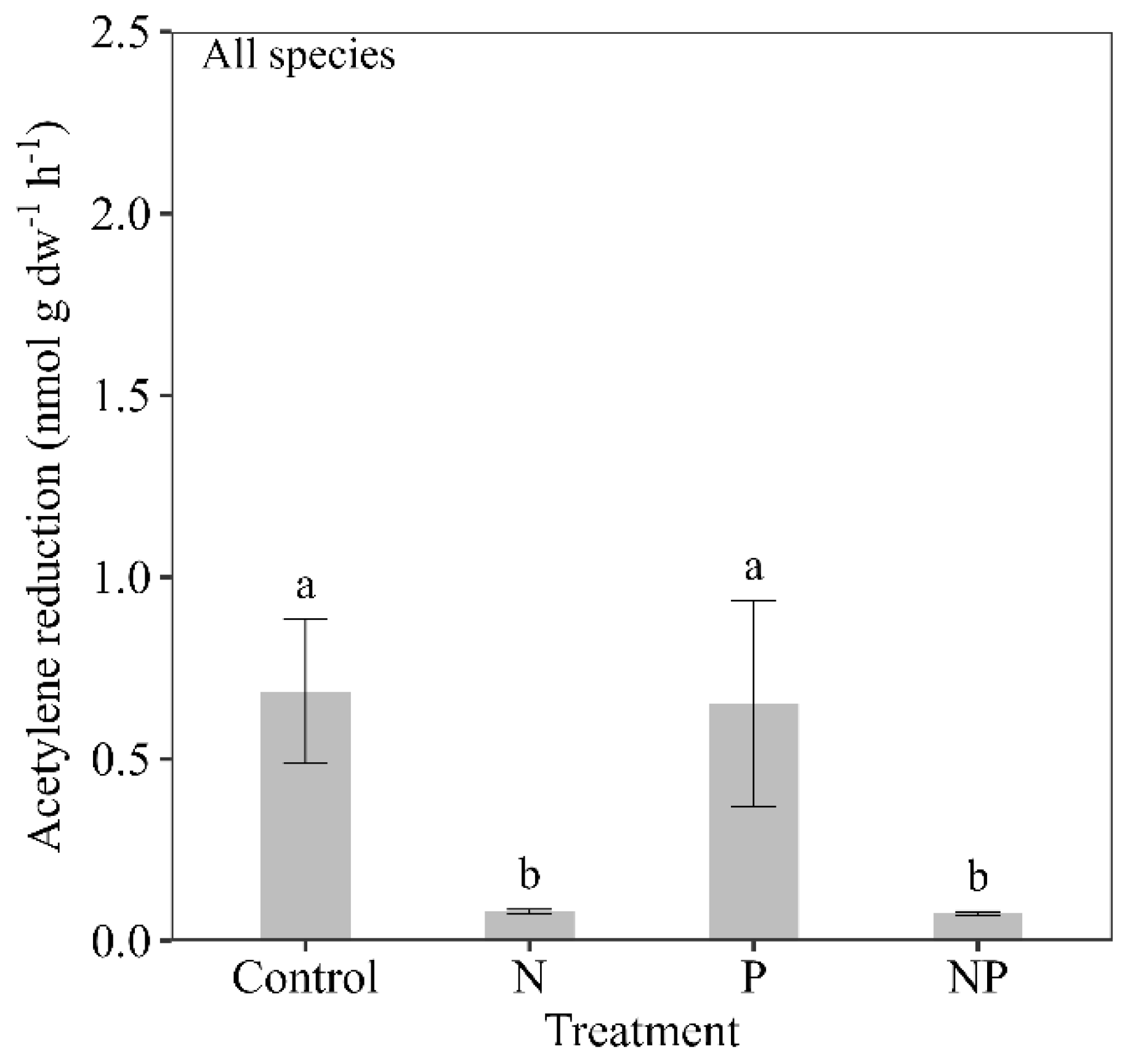 Plants 12 01443 g002