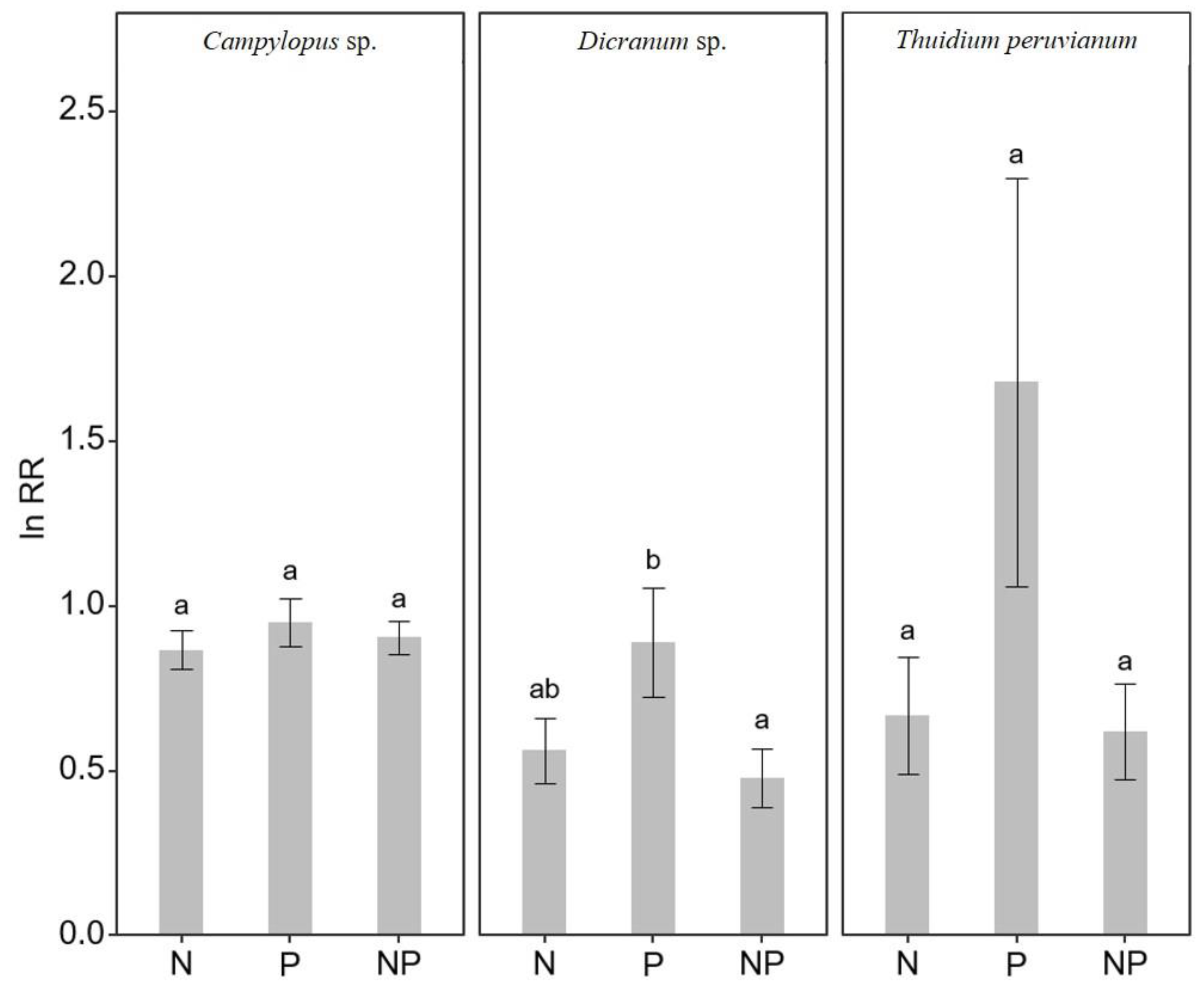 Plants 12 01443 g005