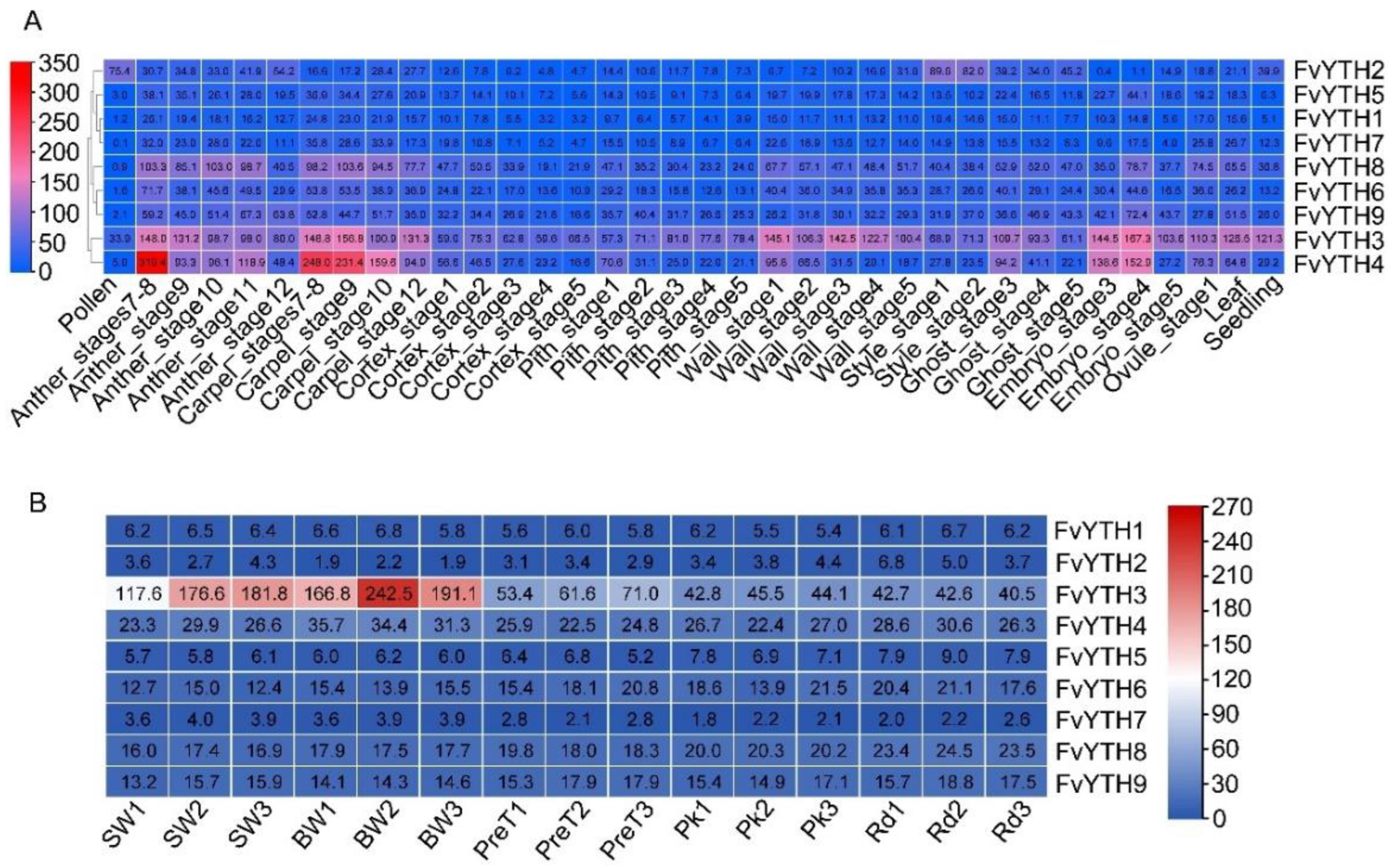 Plants 12 01449 g006
