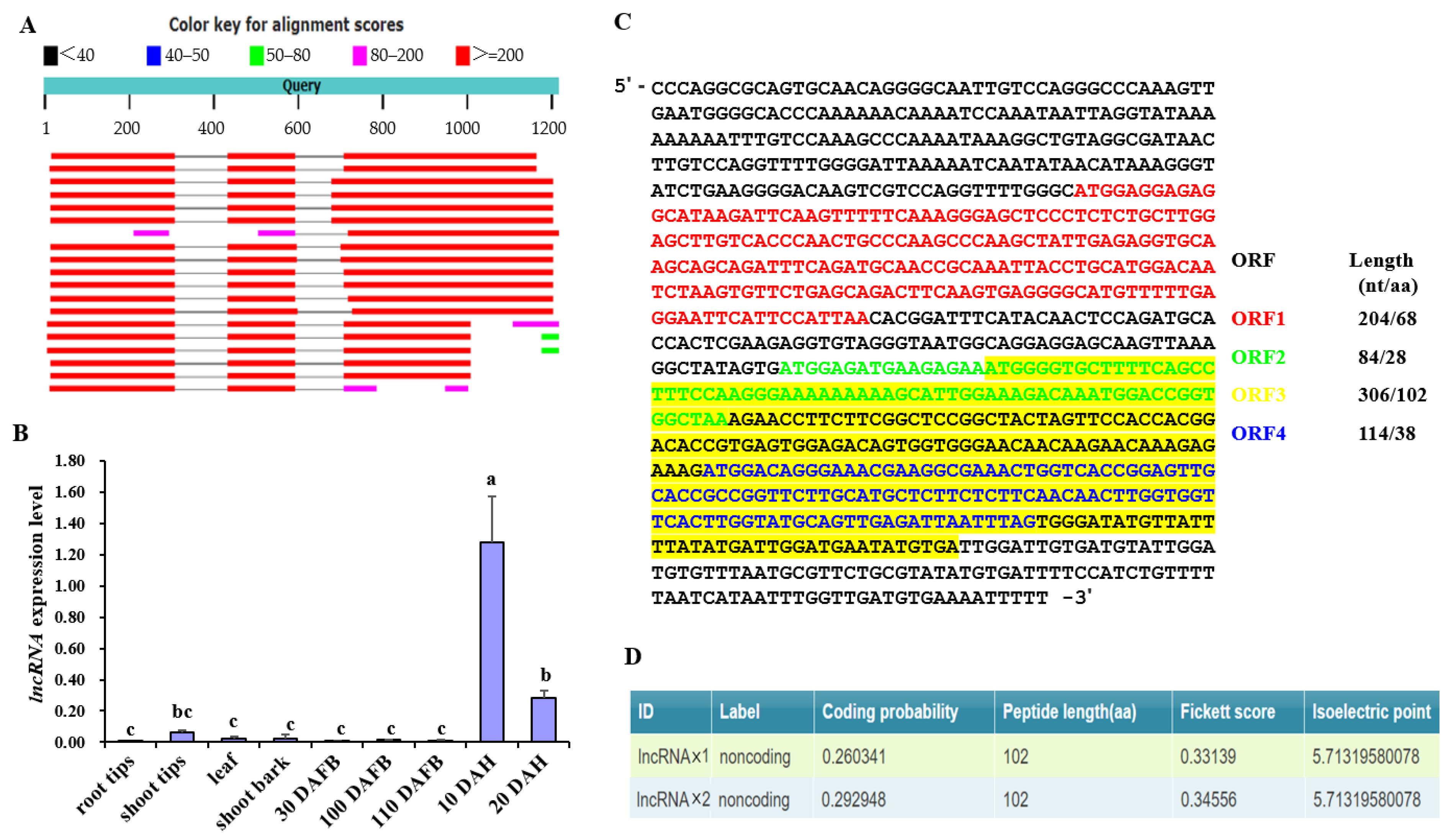 Plants 12 01452 g003