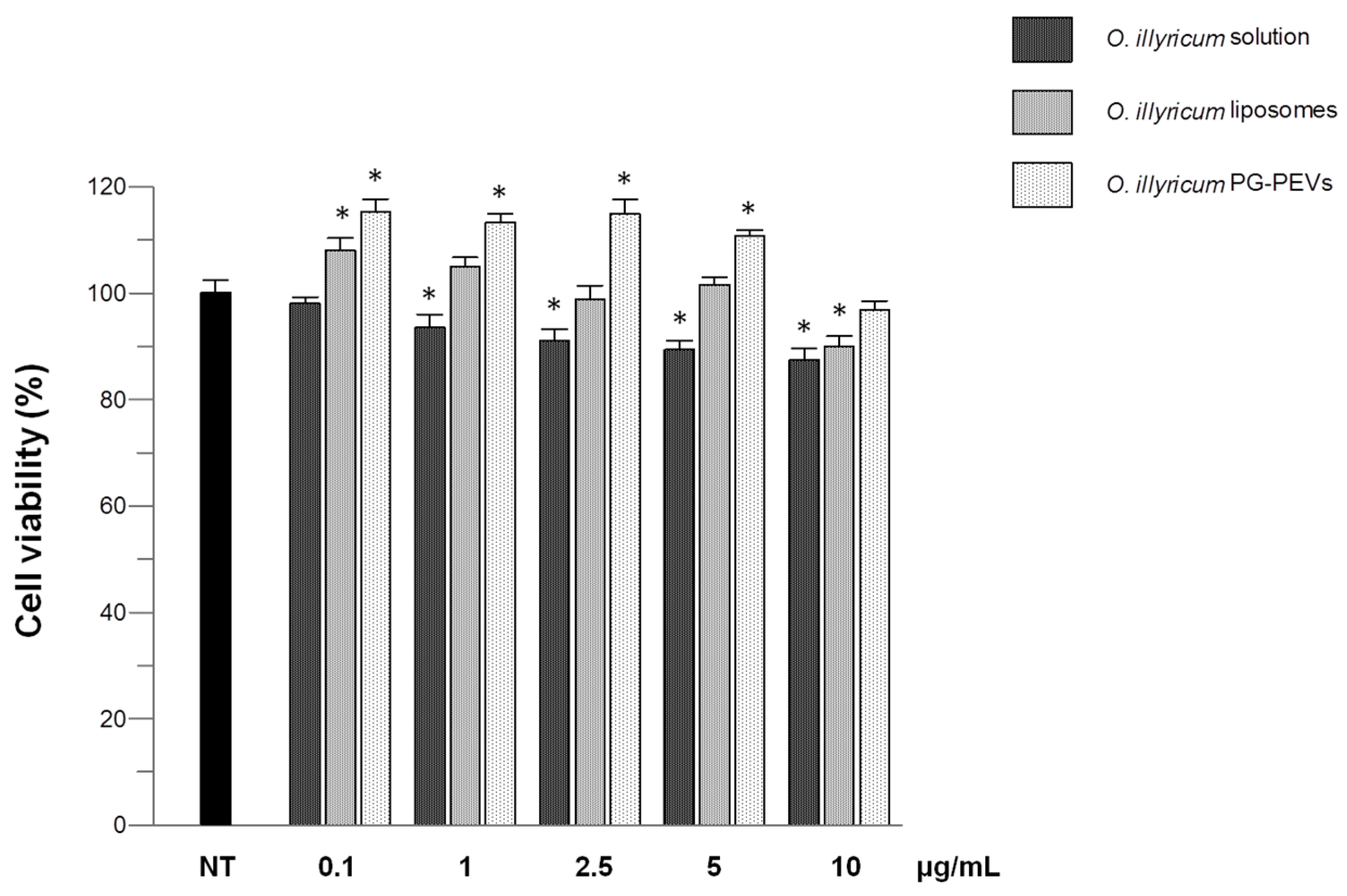 Plants 12 01453 g002