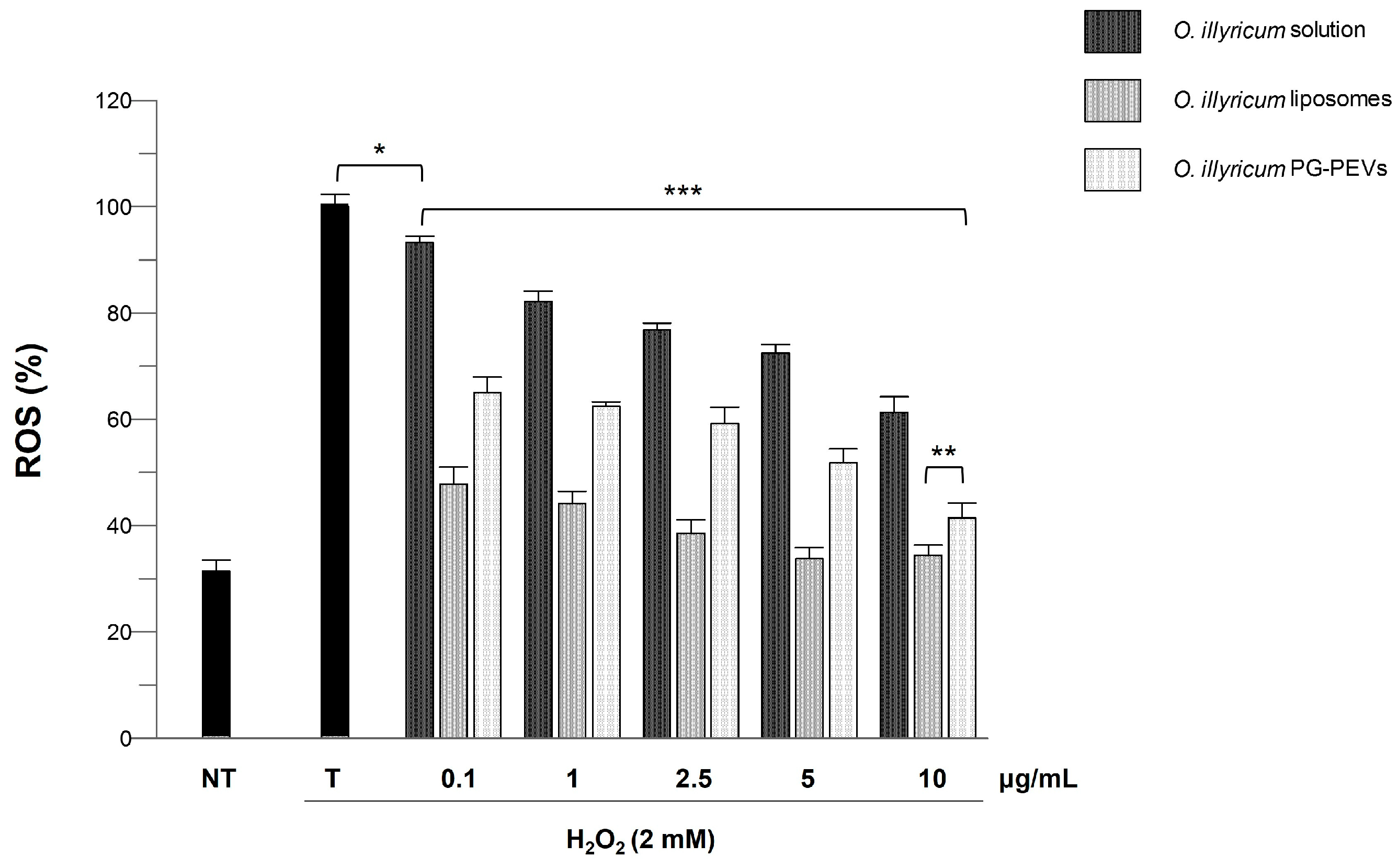 Plants 12 01453 g003