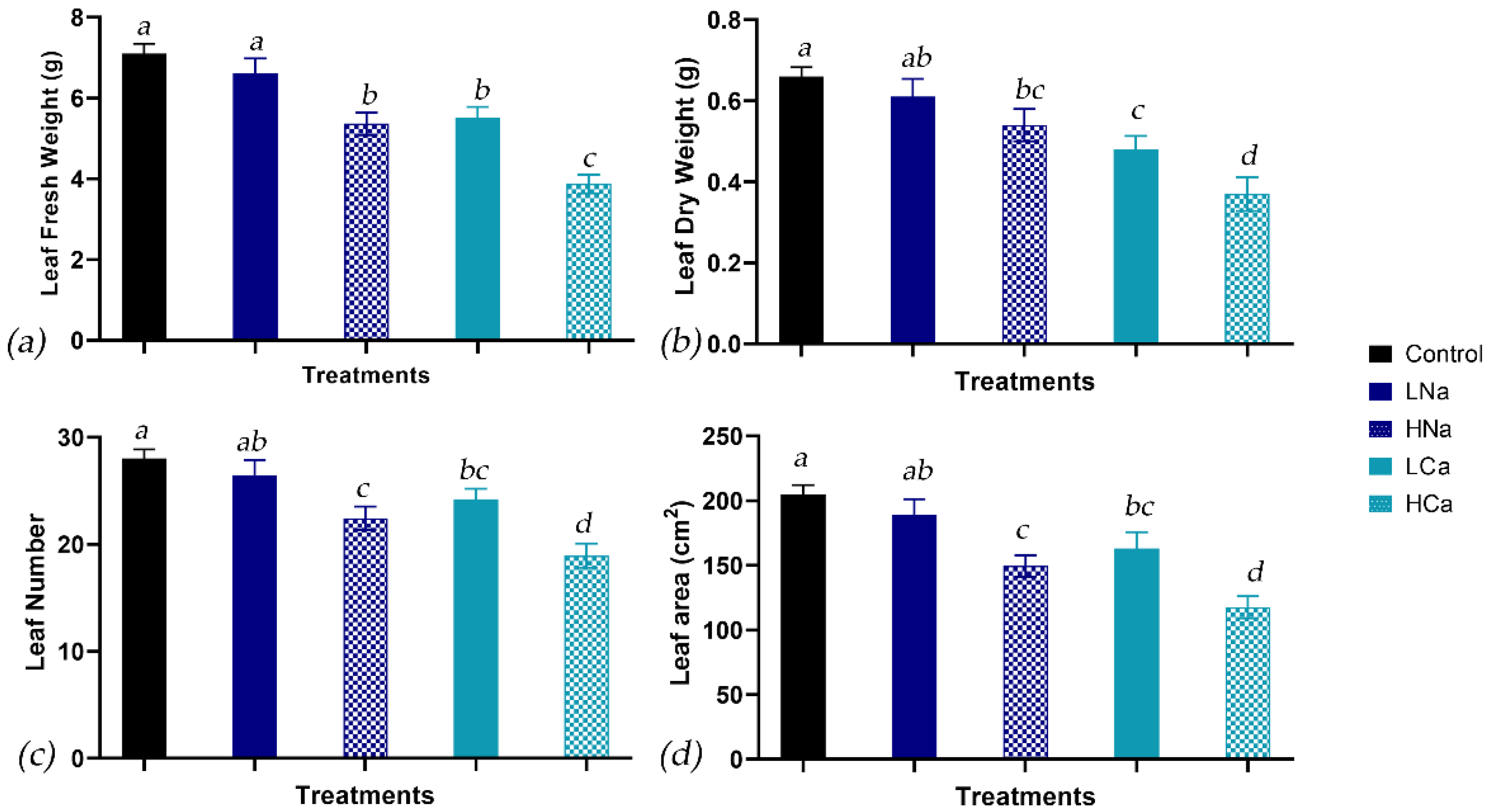 Plants 12 01454 g001