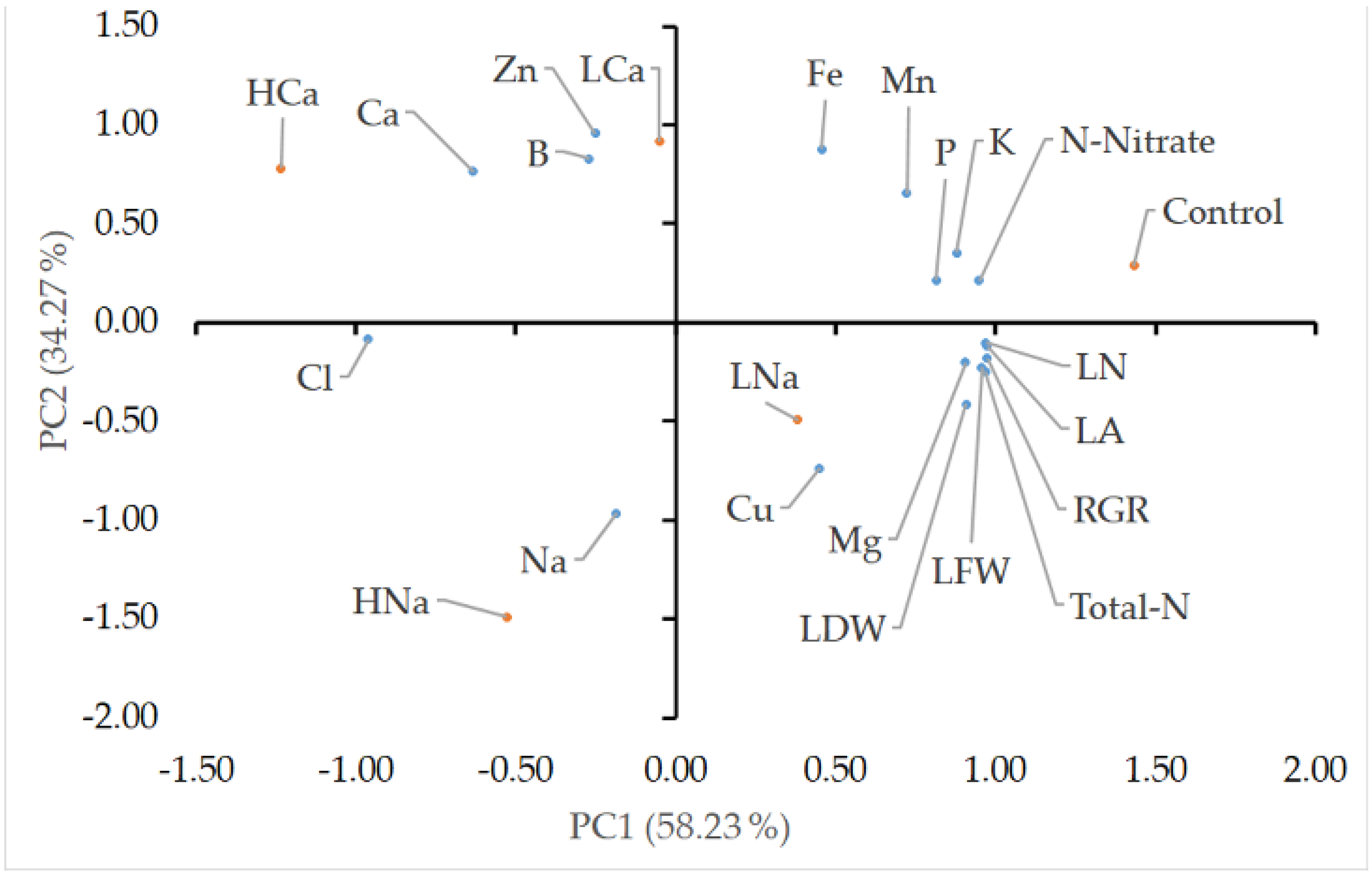 Plants 12 01454 g004