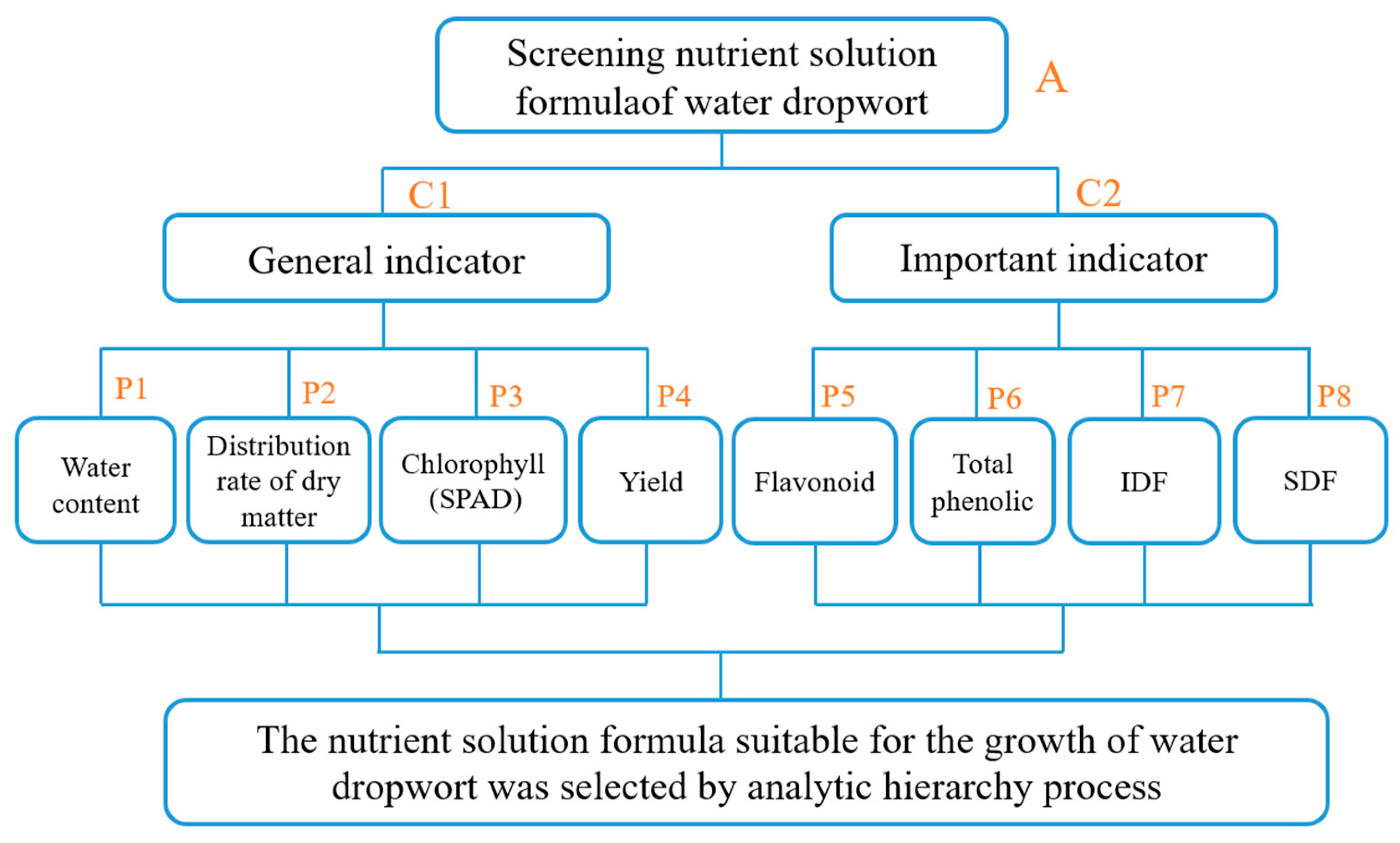 Plants 12 01459 g001 Plants 12 01459 g001