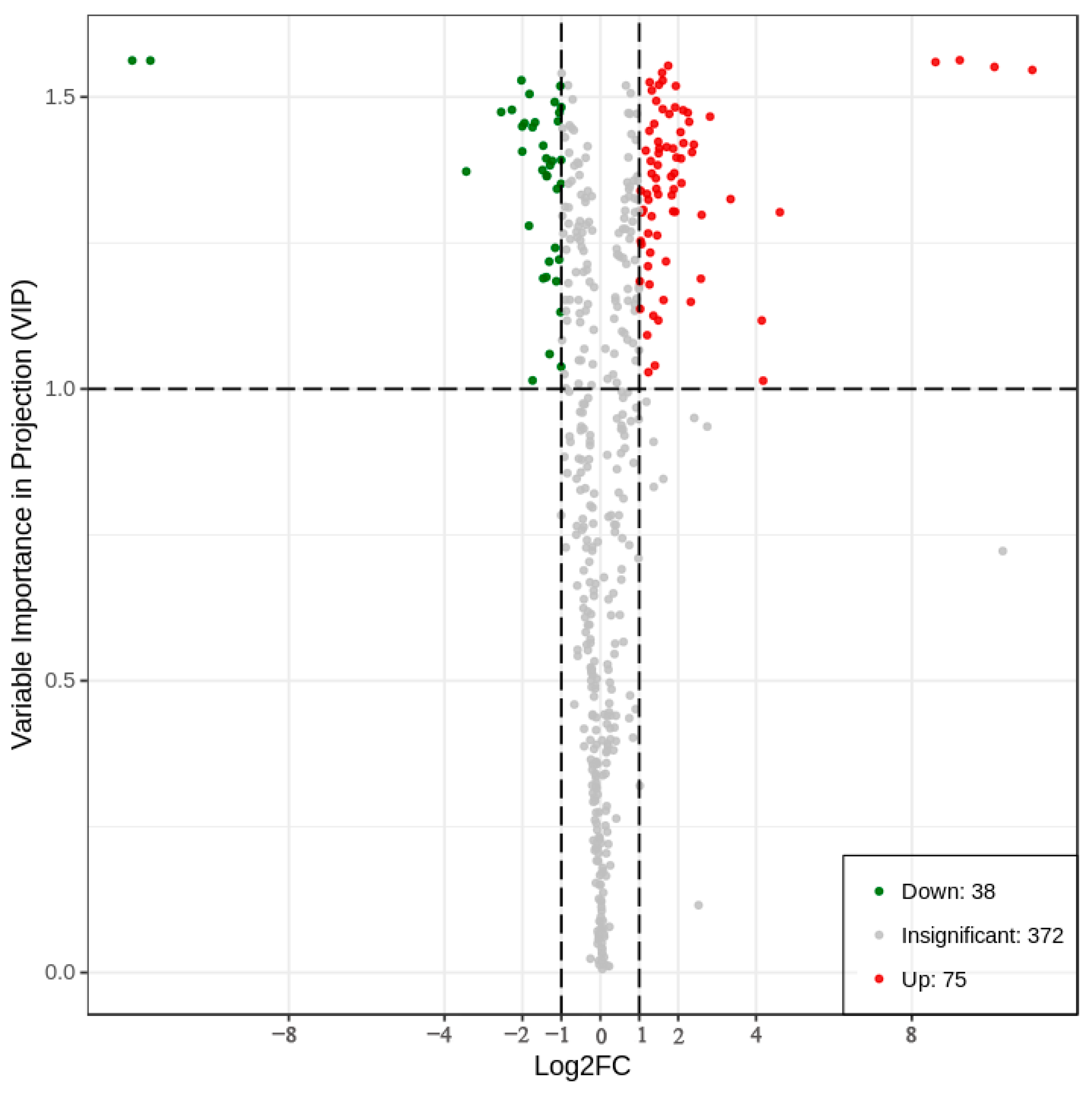 Plants 12 01459 g002 Plants 12 01459 g002