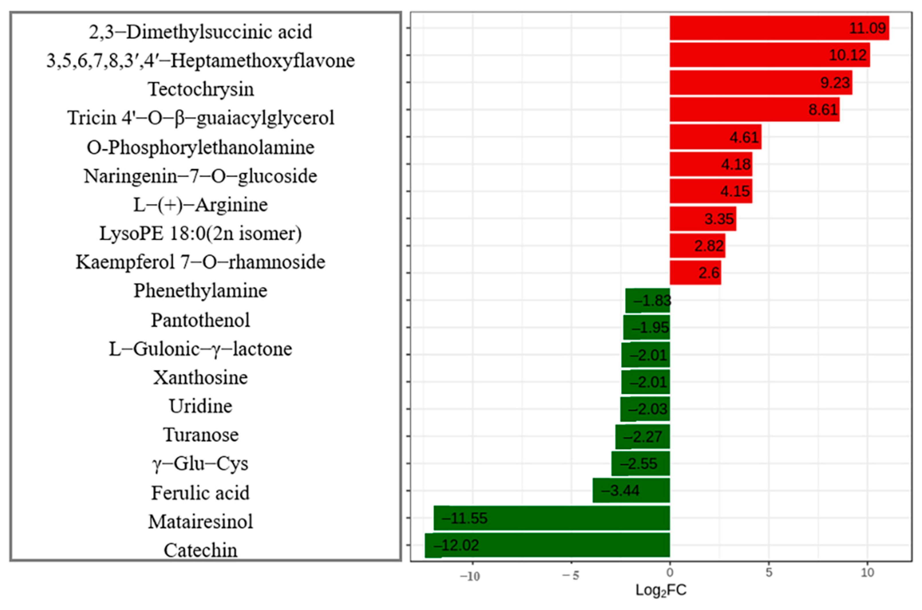 Plants 12 01459 g004 Plants 12 01459 g004