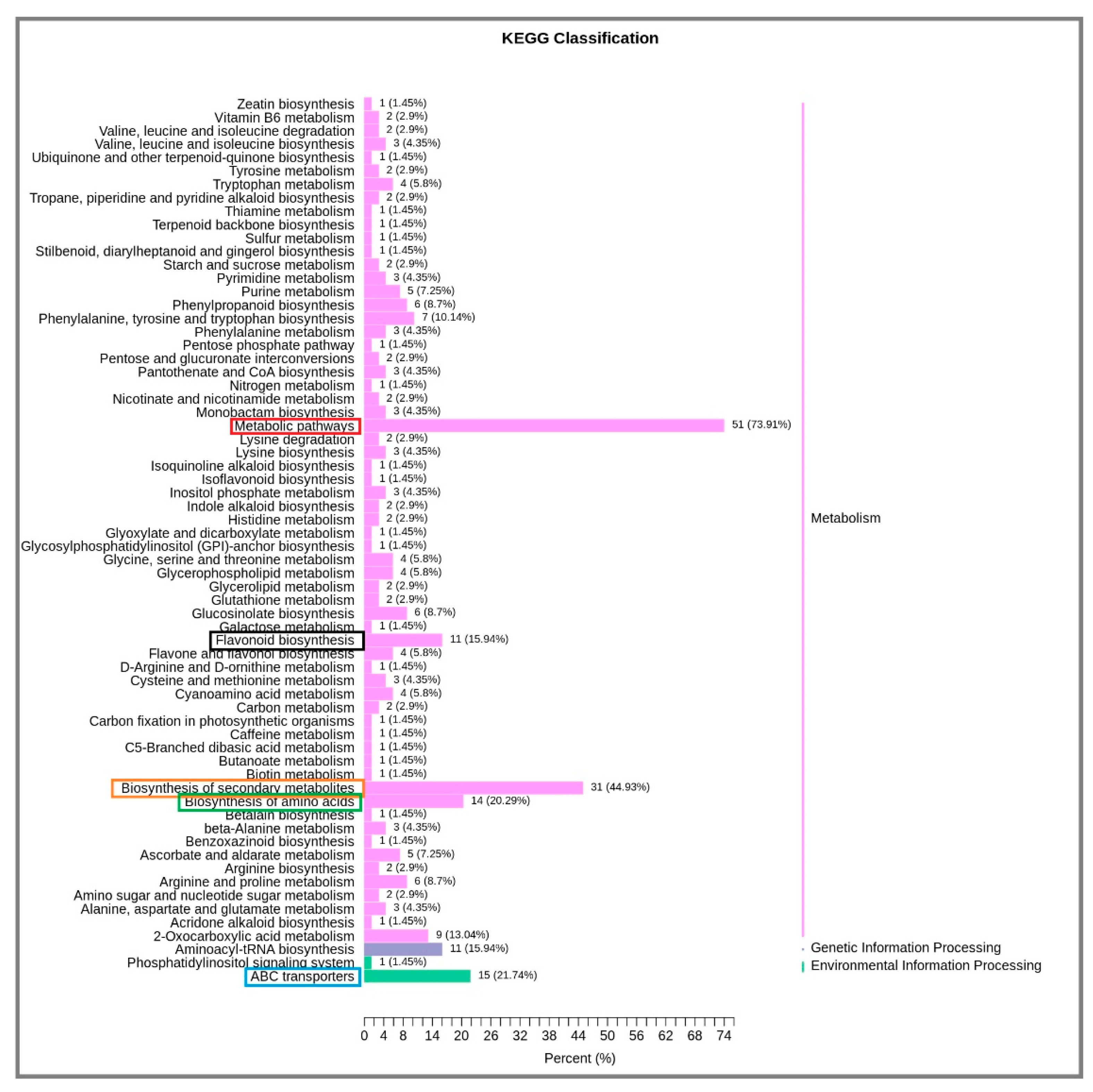 Plants 12 01459 g005 Plants 12 01459 g005
