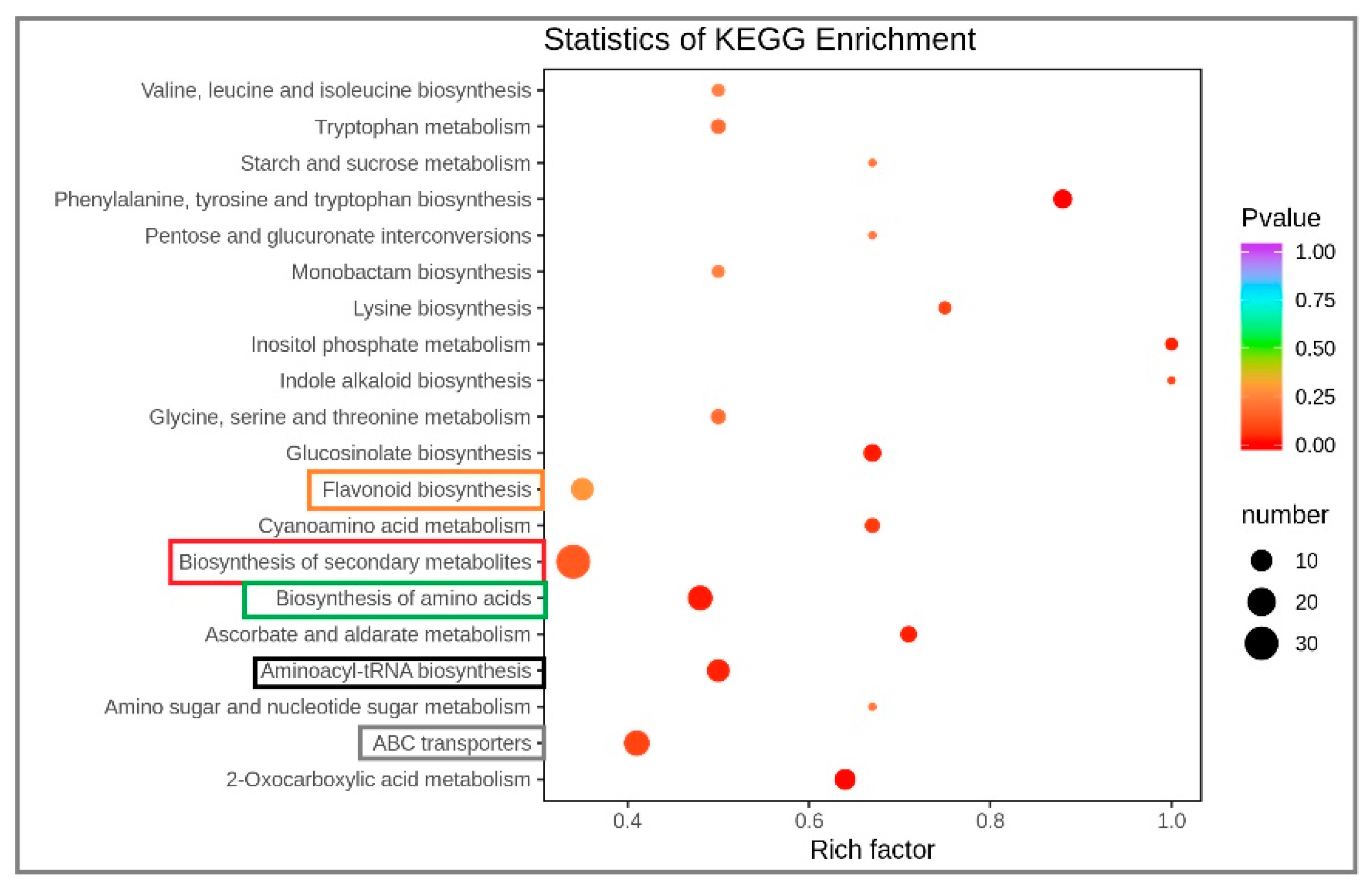 Plants 12 01459 g006 Plants 12 01459 g006