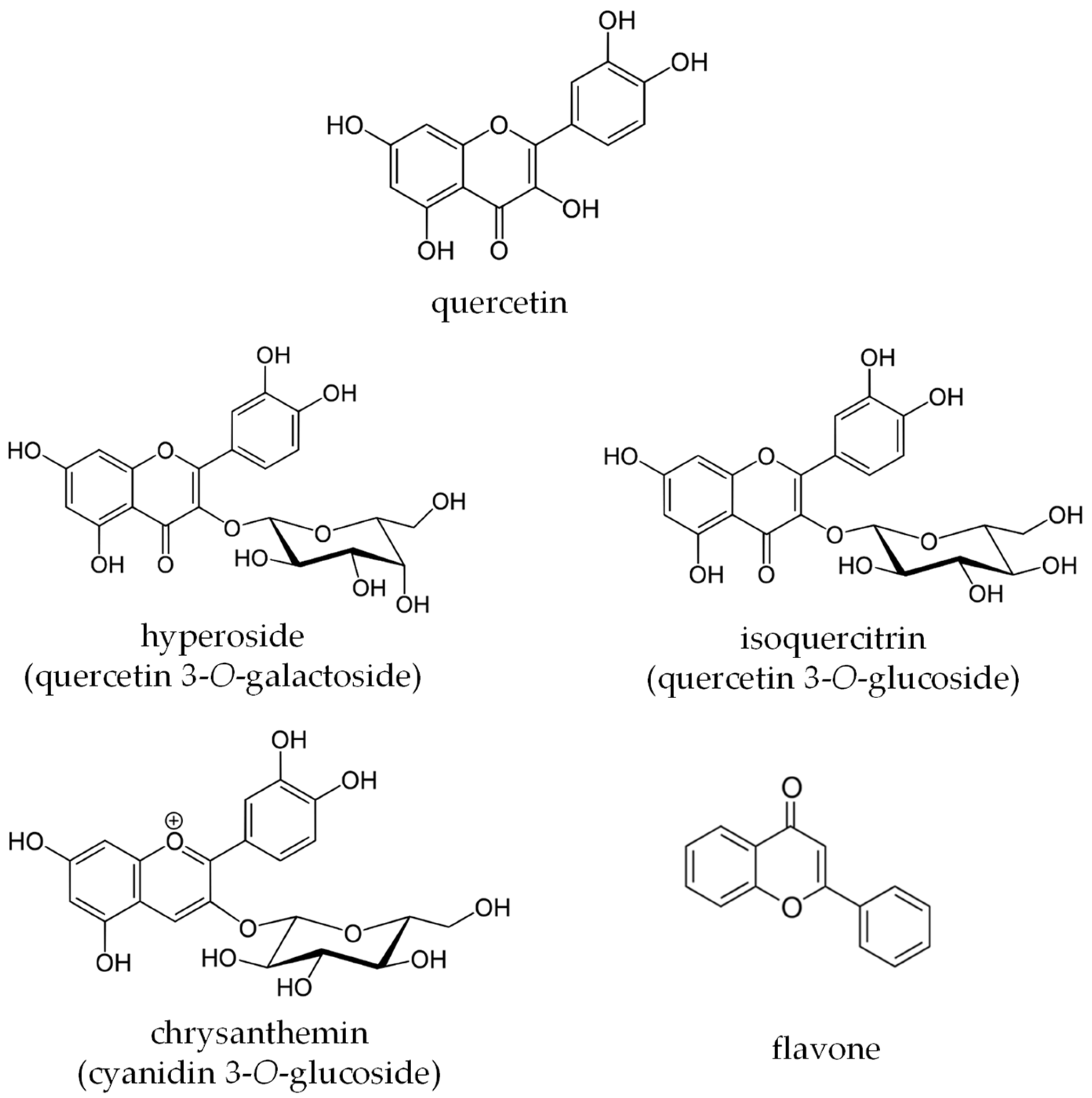 Plants 12 01461 g001