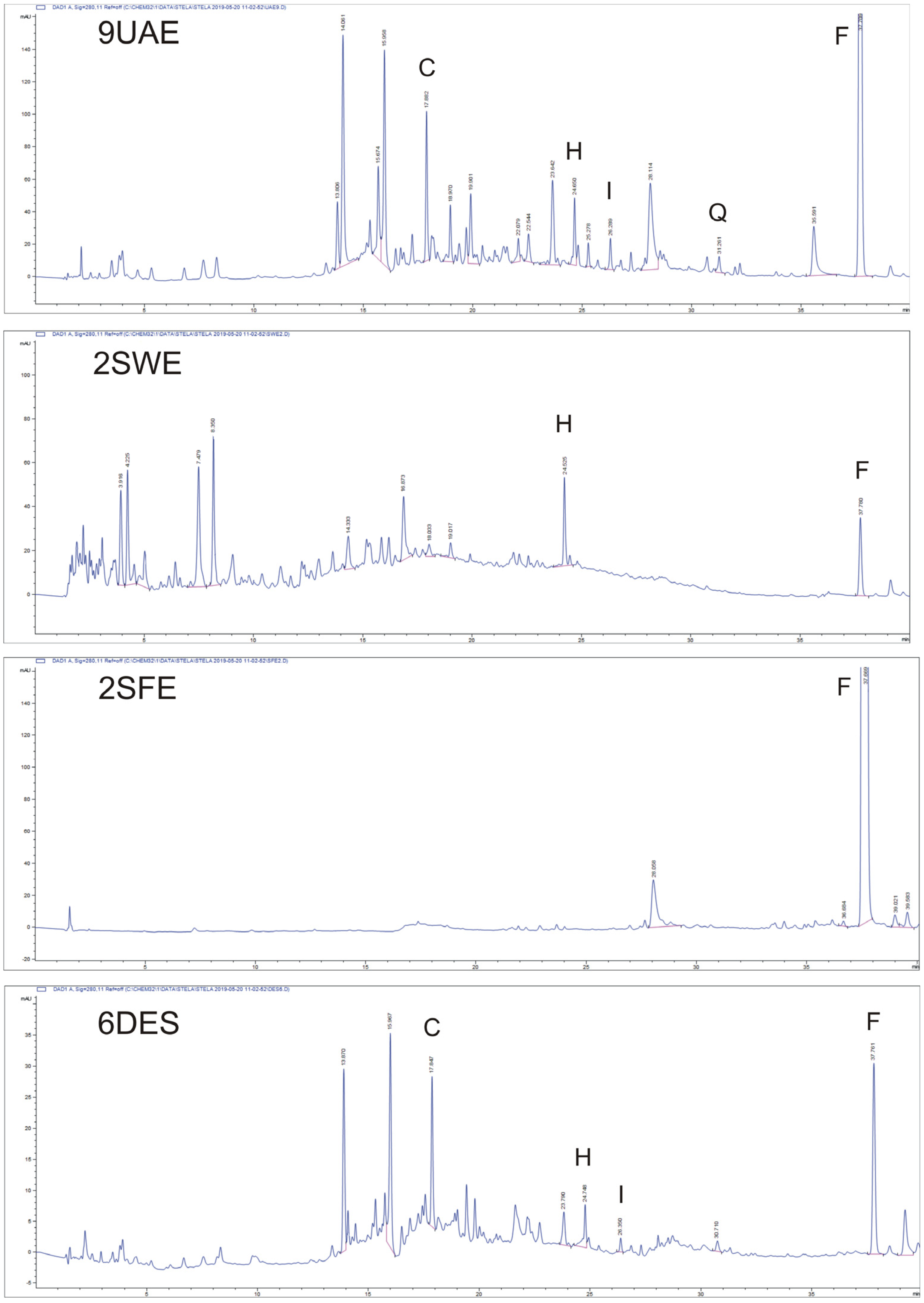 Plants 12 01461 g002