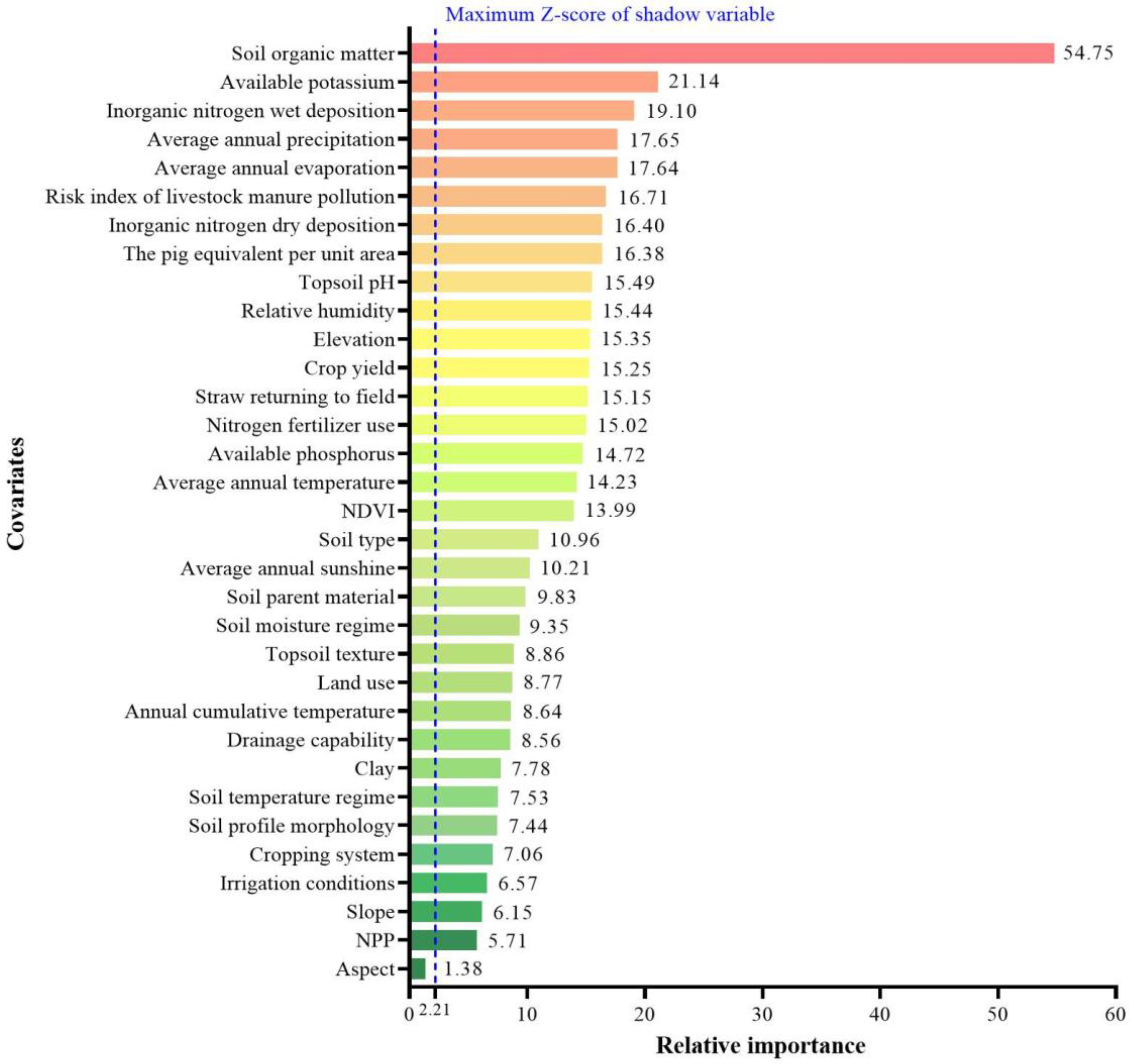 Plants 12 01464 g001