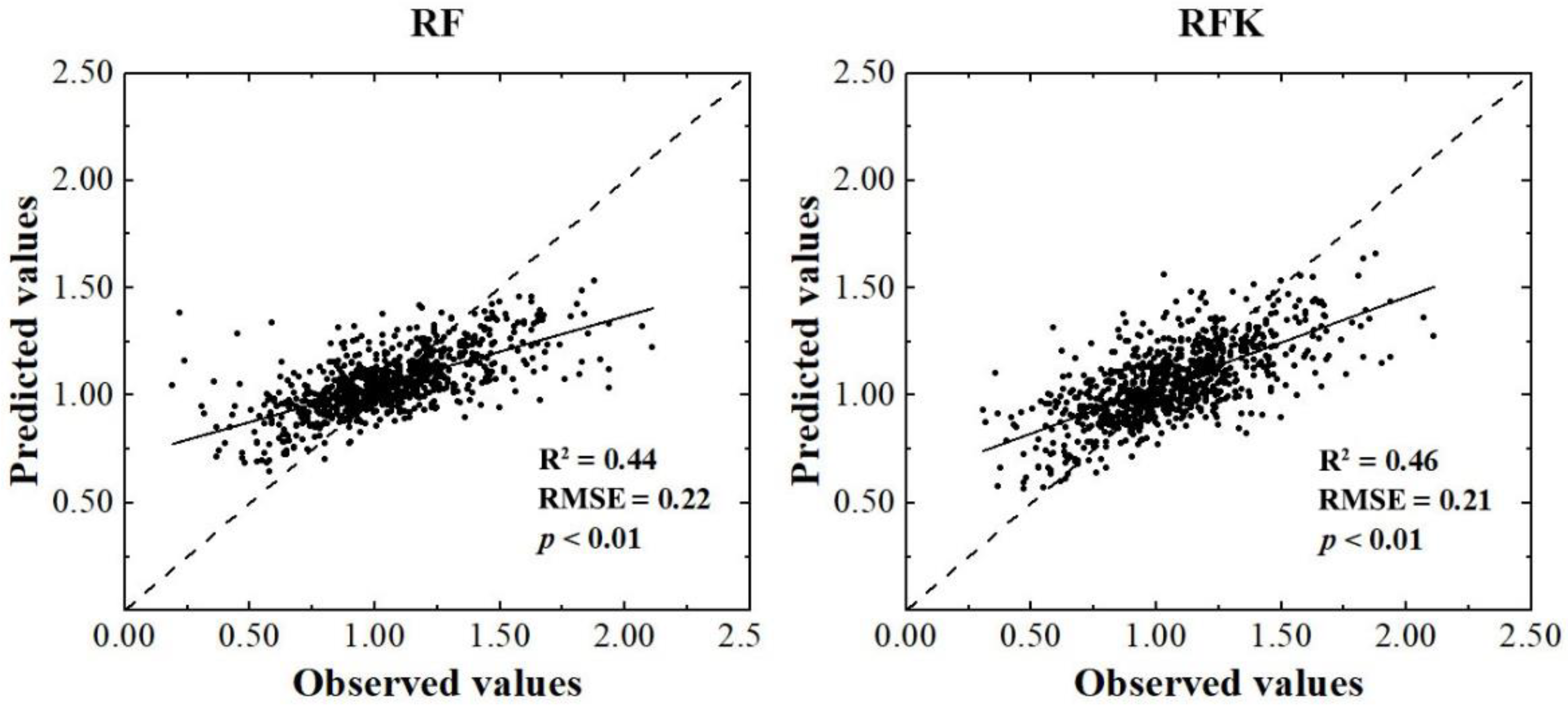 Plants 12 01464 g003