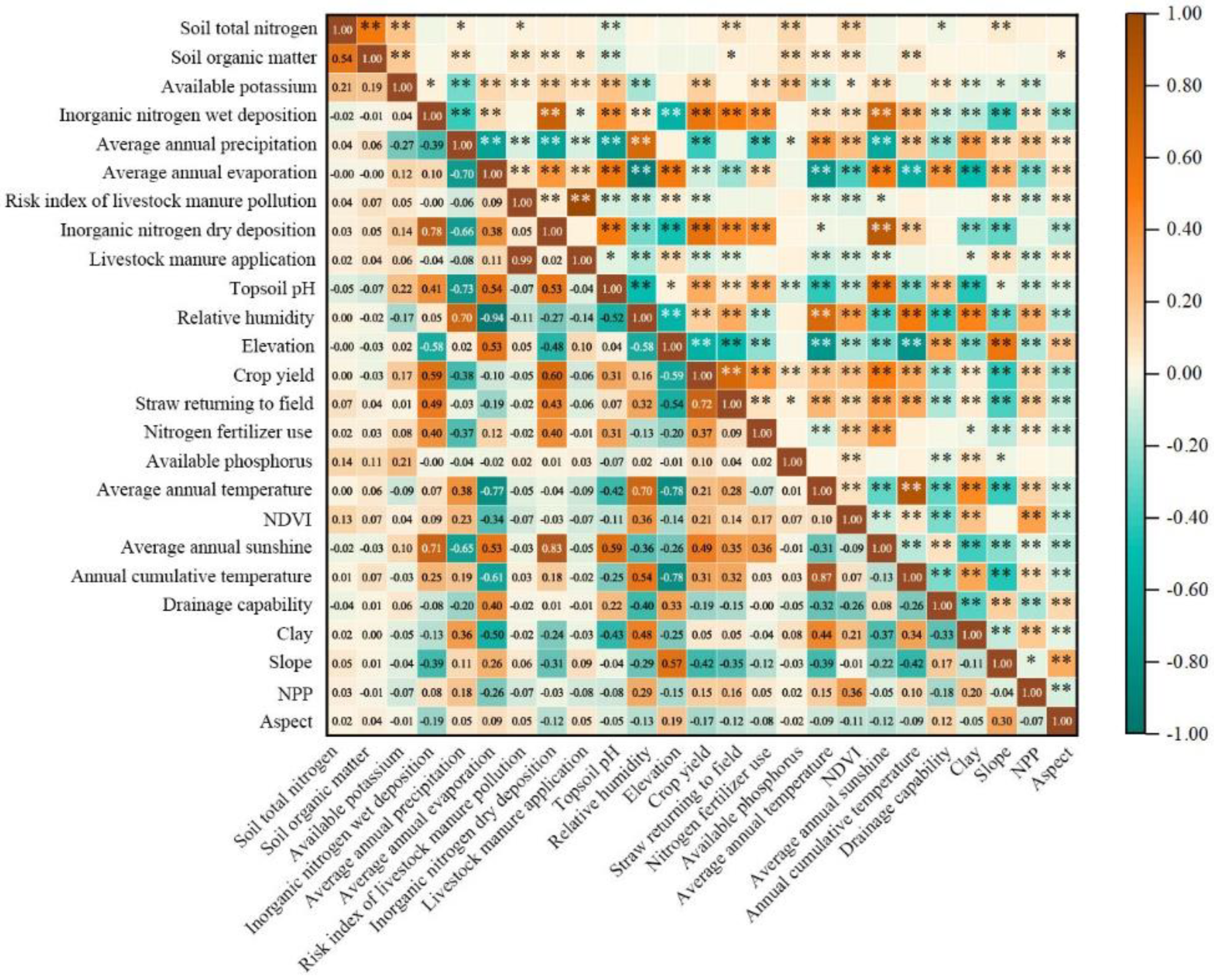 Plants 12 01464 g004
