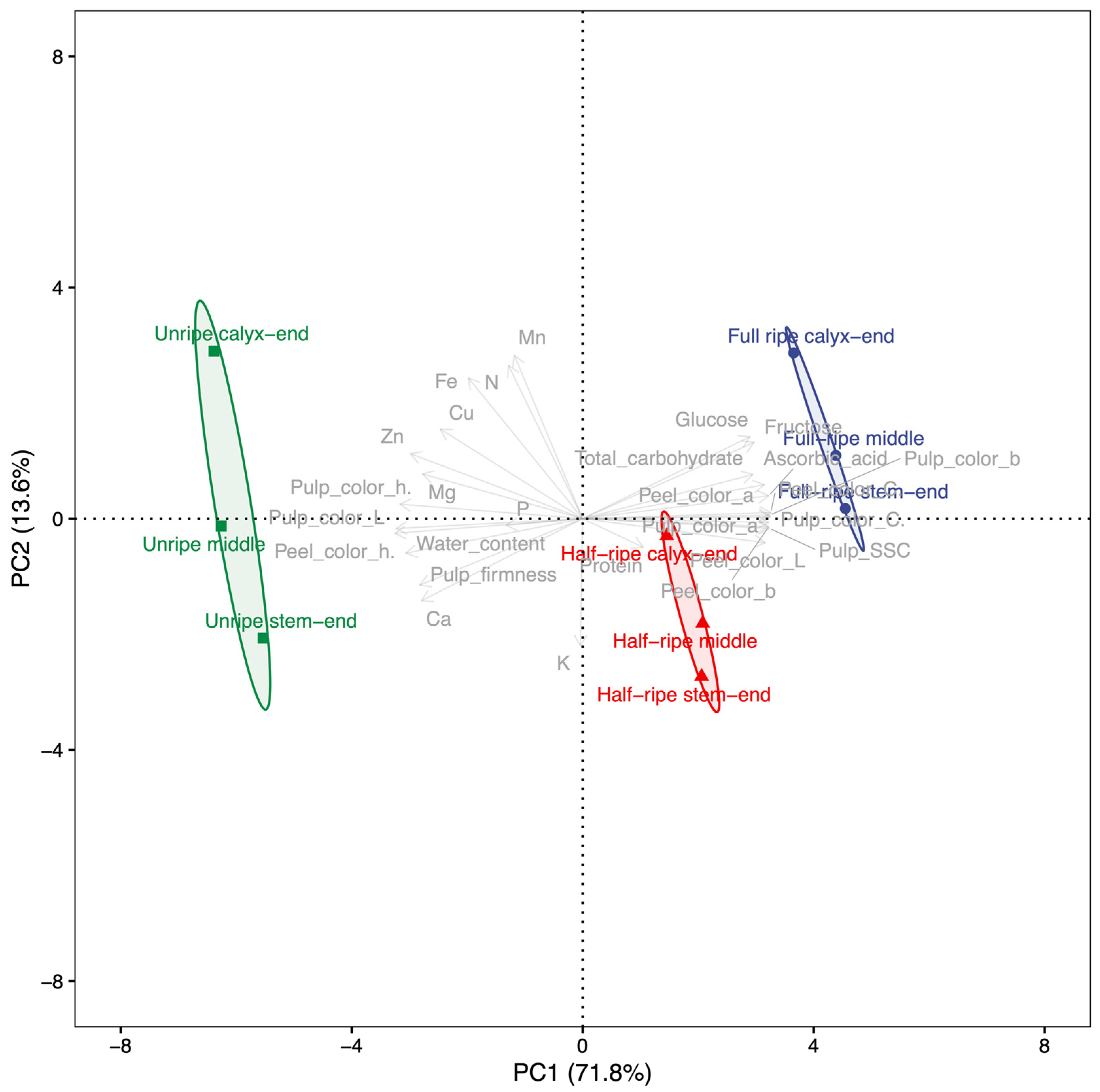 Plants 12 01465 g002 Plants 12 01465 g002