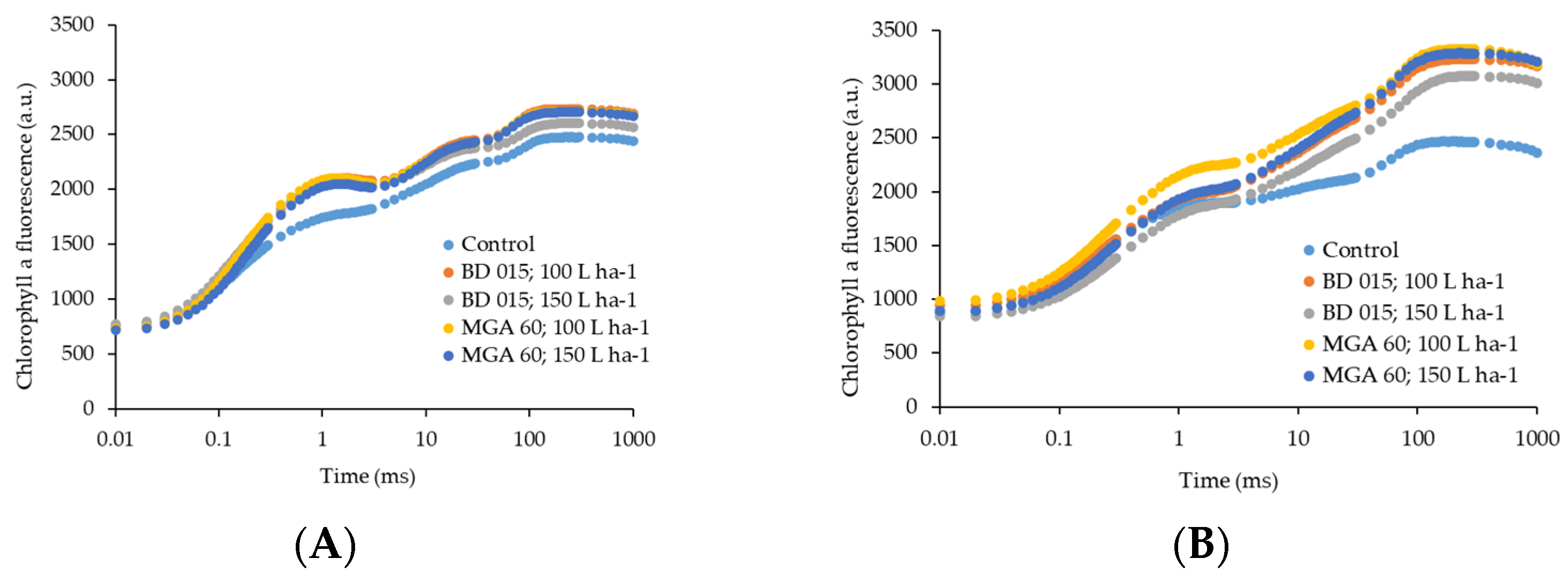 Plants 12 01467 g001 Plants 12 01467 g001
