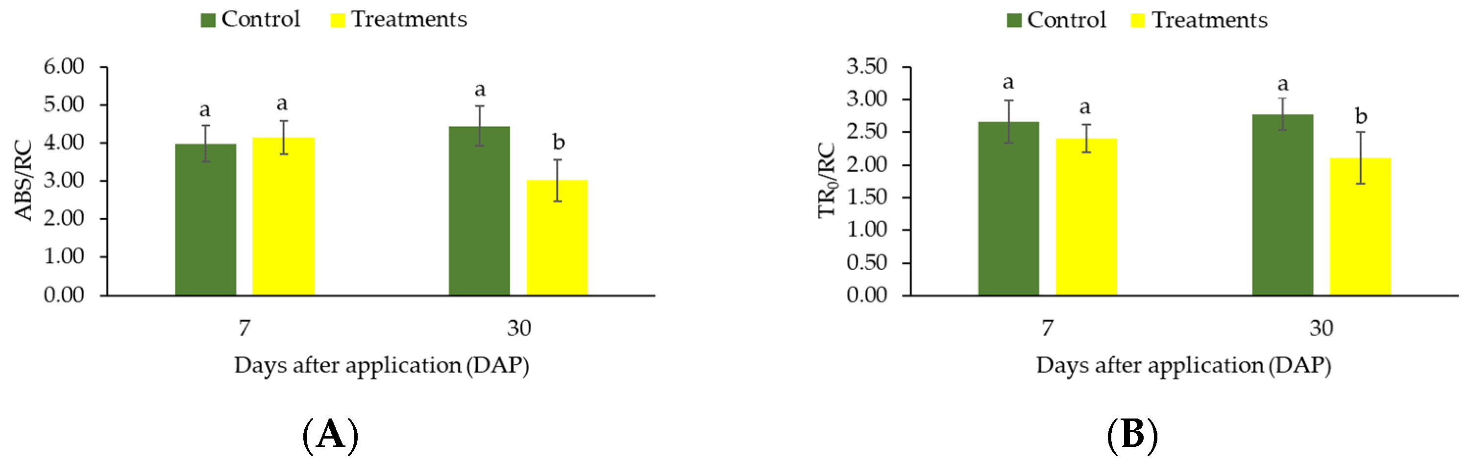 Plants 12 01467 g002 Plants 12 01467 g002