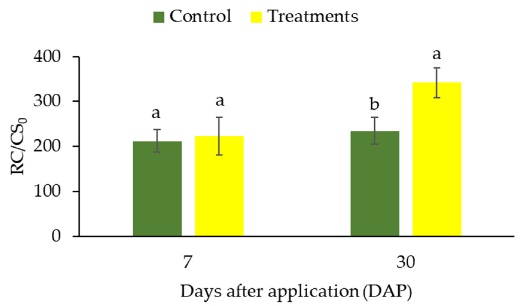 Plants 12 01467 g003 Plants 12 01467 g003