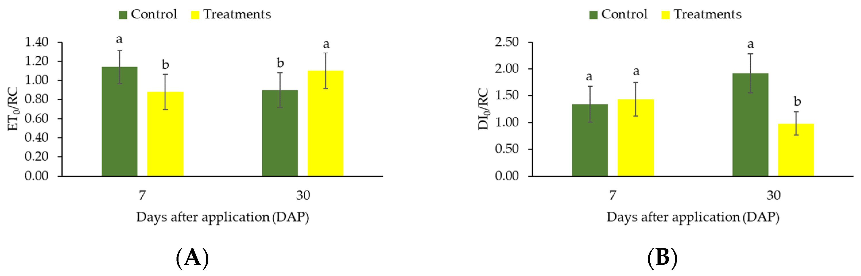 Plants 12 01467 g004 Plants 12 01467 g004