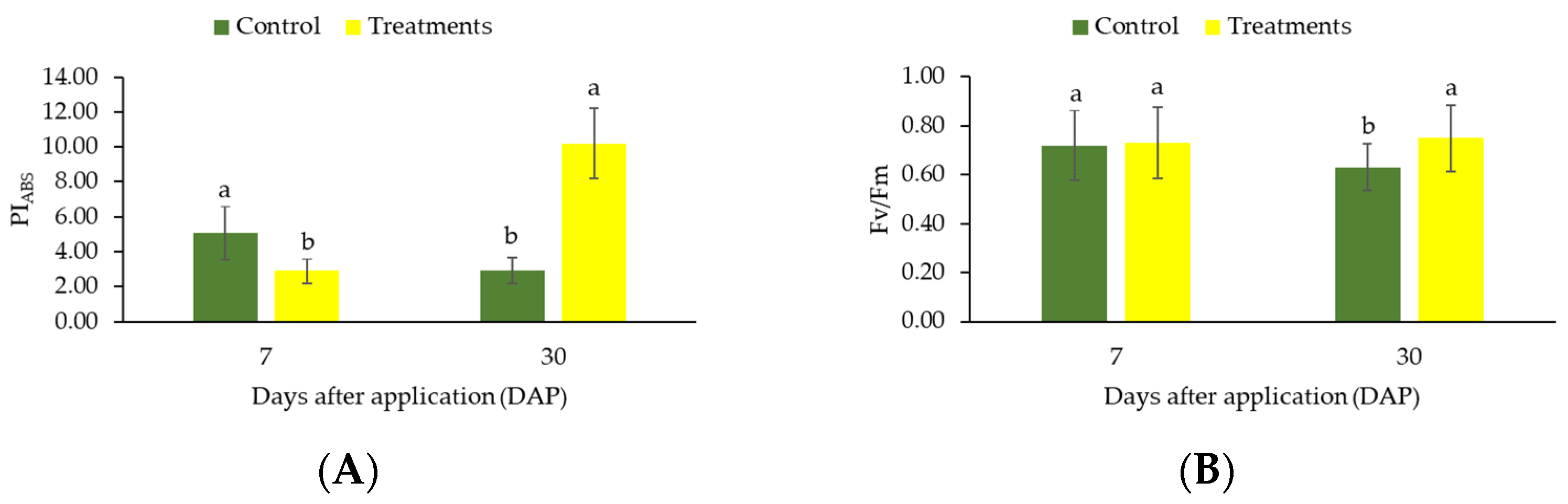 Plants 12 01467 g005 Plants 12 01467 g005