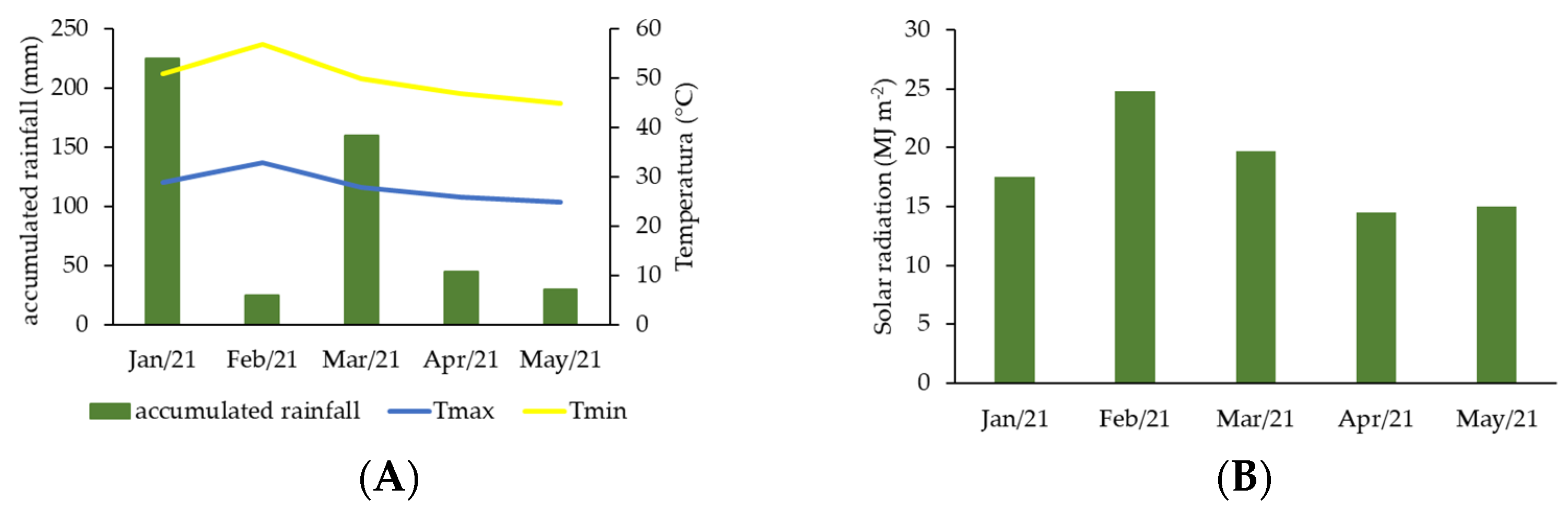 Plants 12 01467 g007 Plants 12 01467 g007