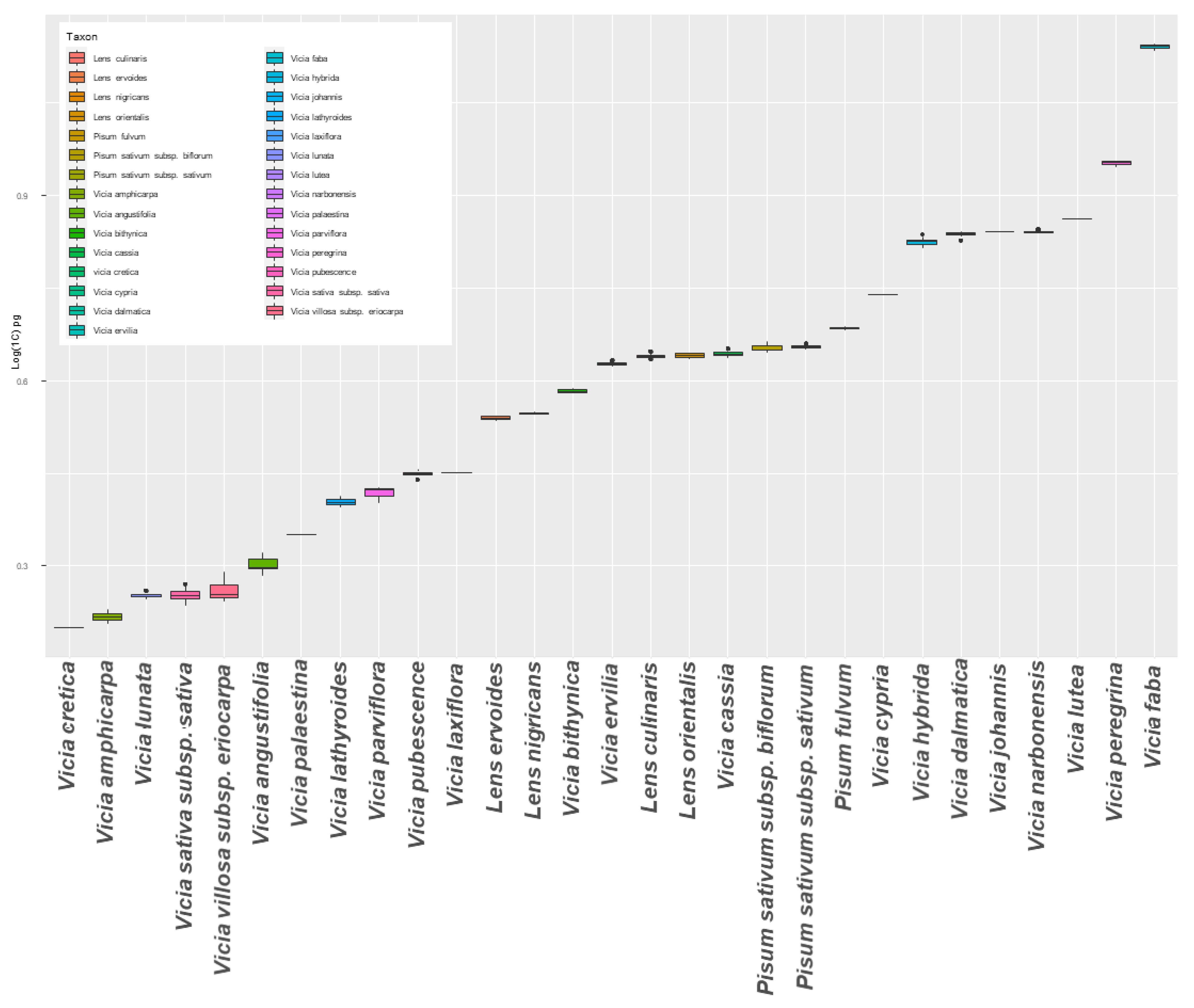 Plants 12 01469 g004 Plants 12 01469 g004