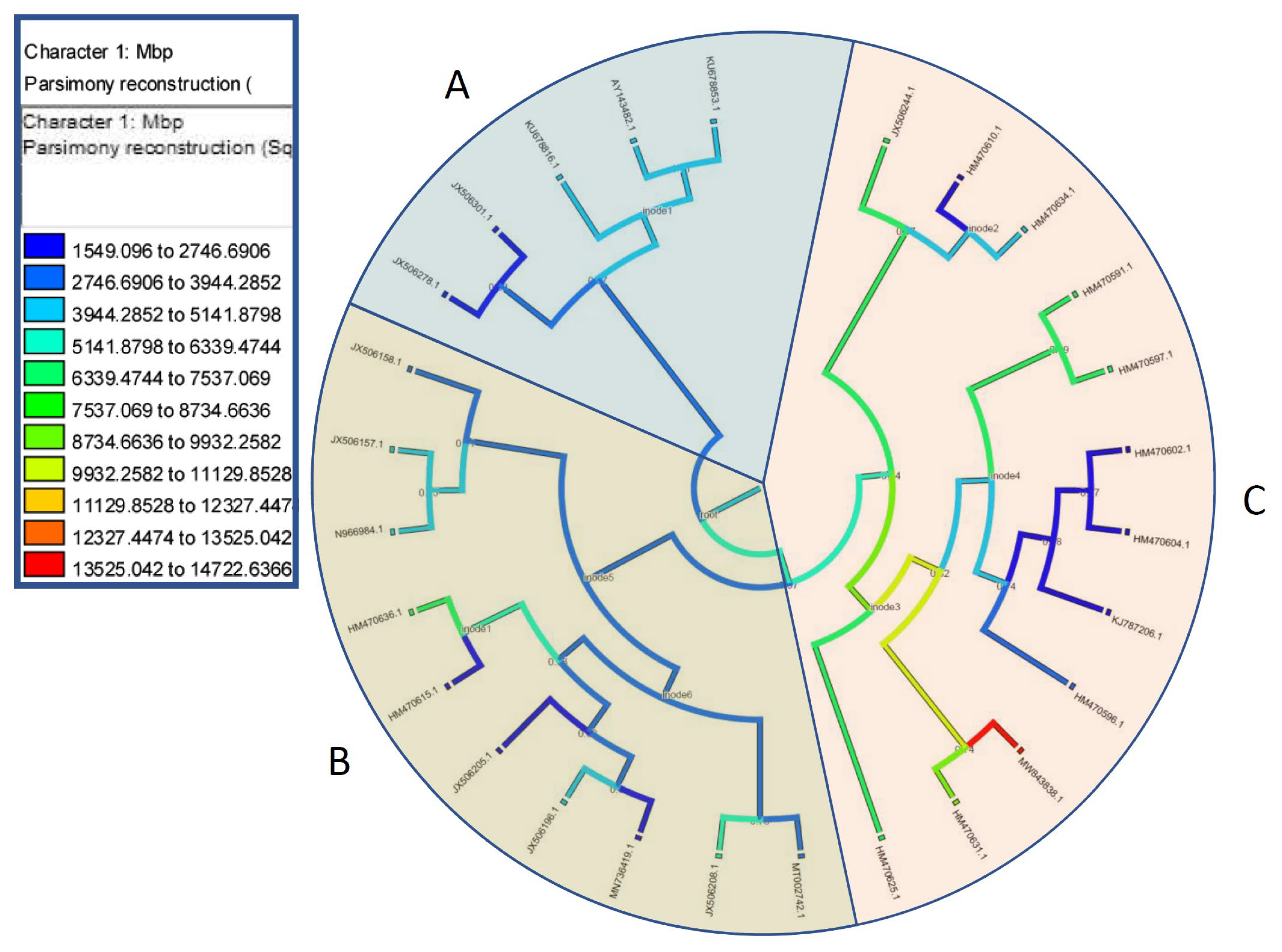 Plants 12 01469 g006 Plants 12 01469 g006