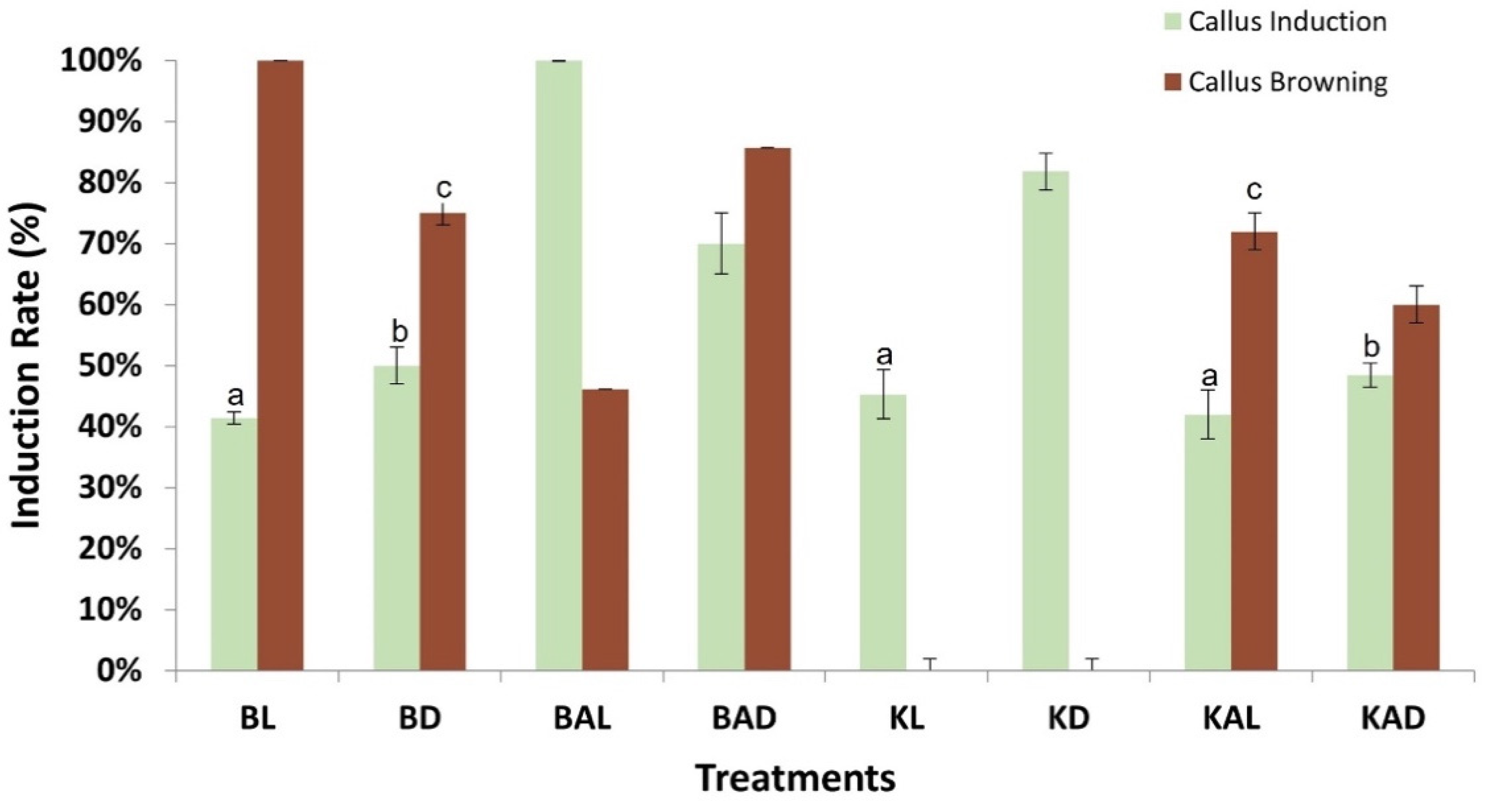 Plants 12 01472 g001