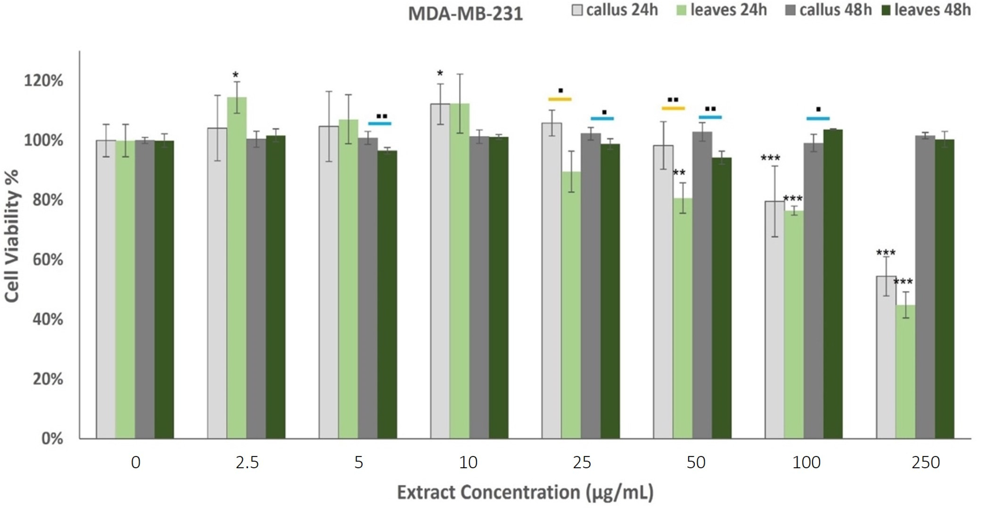 Plants 12 01472 g005