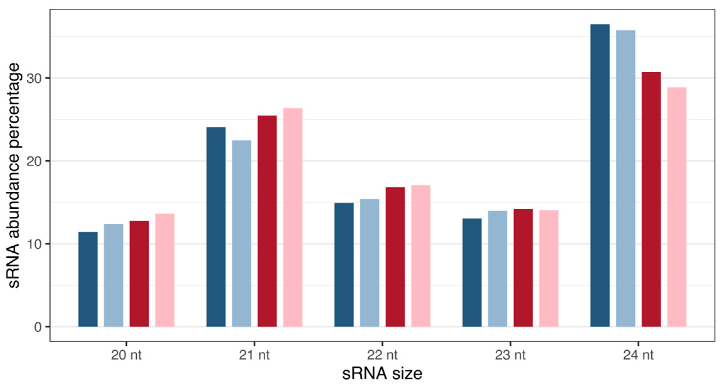 Plants 12 01473 g001 Plants 12 01473 g001