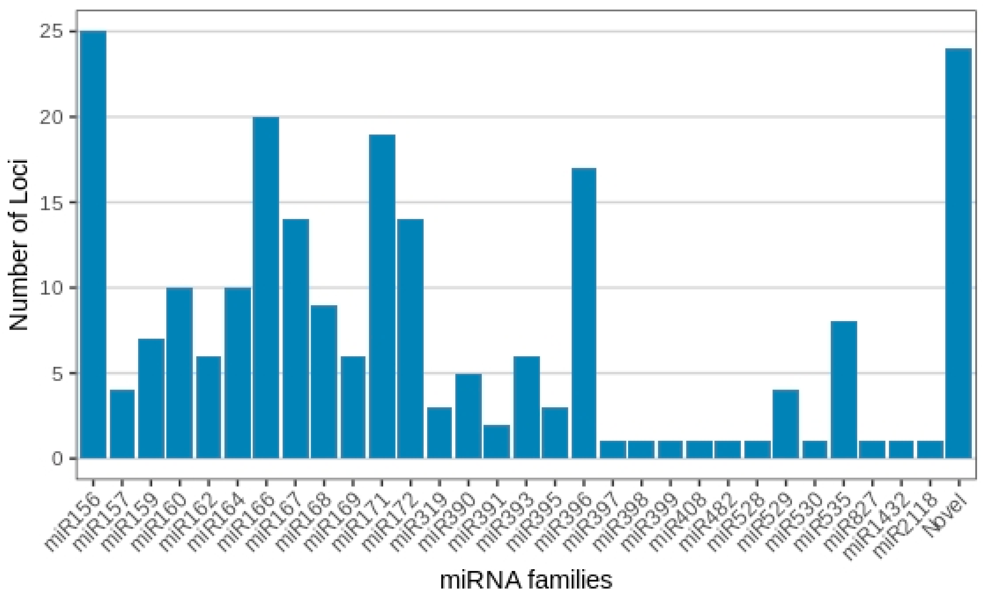 Plants 12 01473 g003 Plants 12 01473 g003