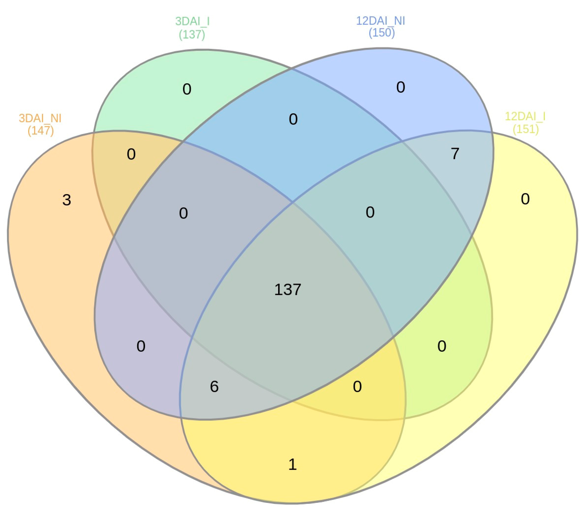 Plants 12 01473 g004 Plants 12 01473 g004