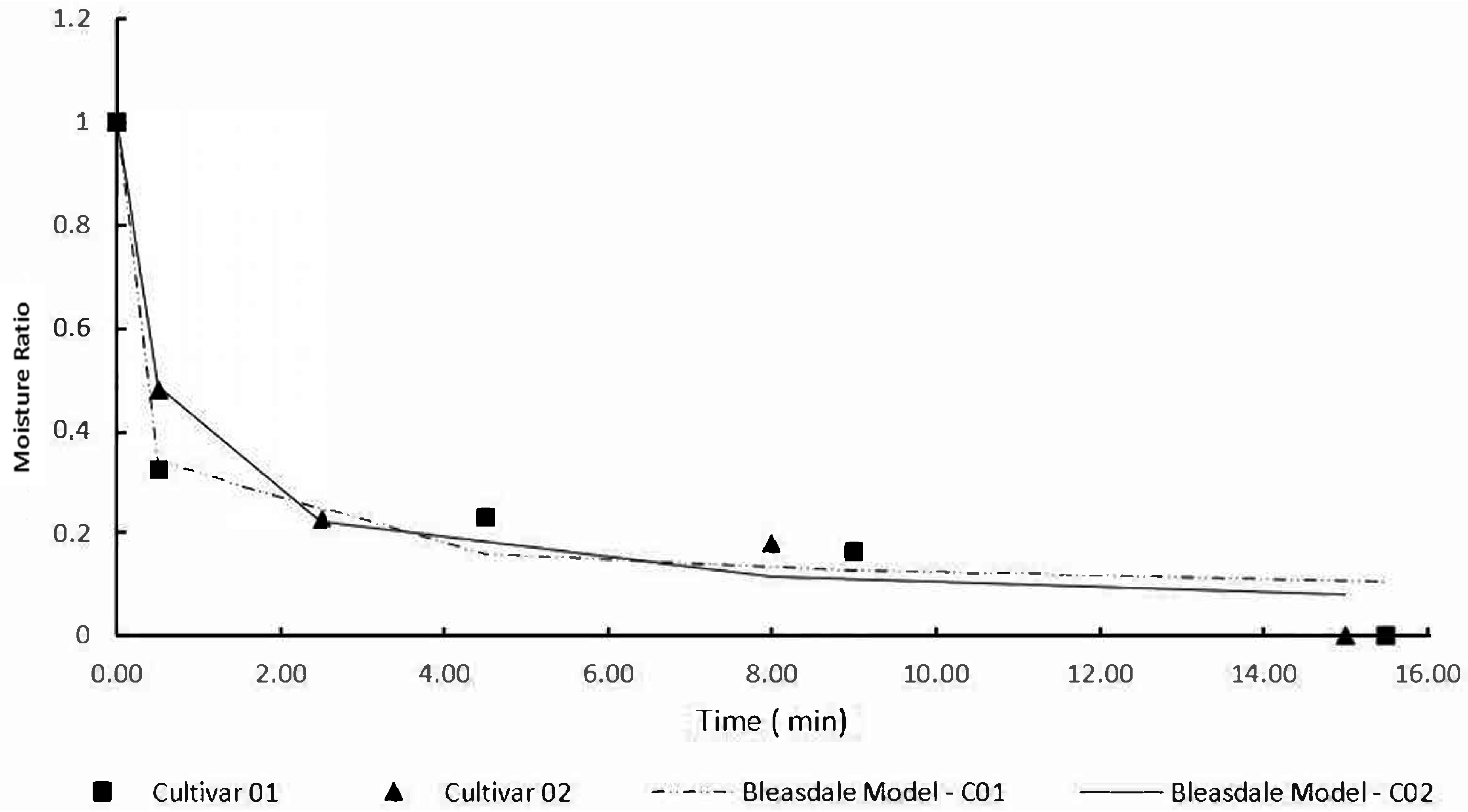 Plants 12 01477 g001