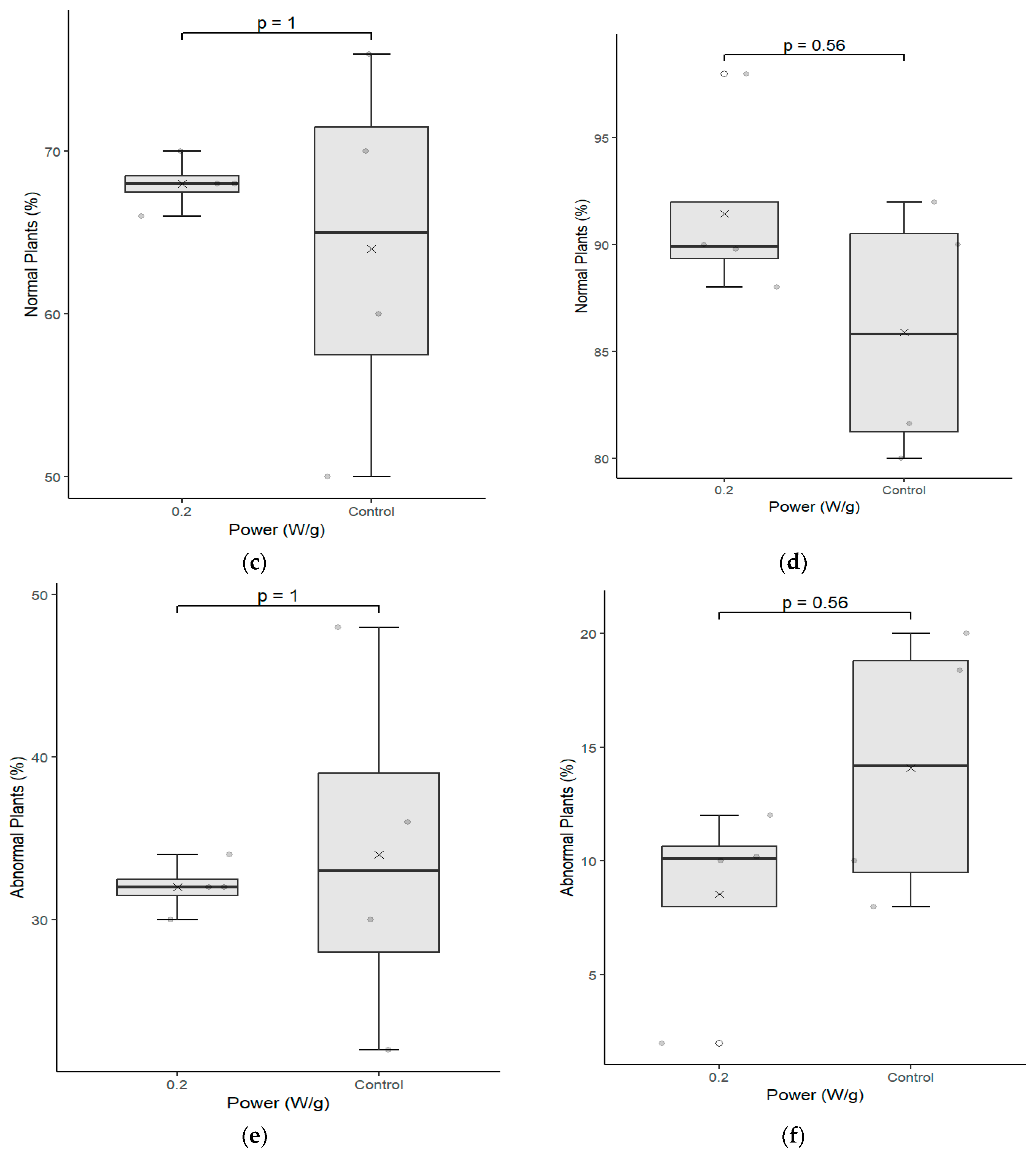 Plants 12 01477 g003b
