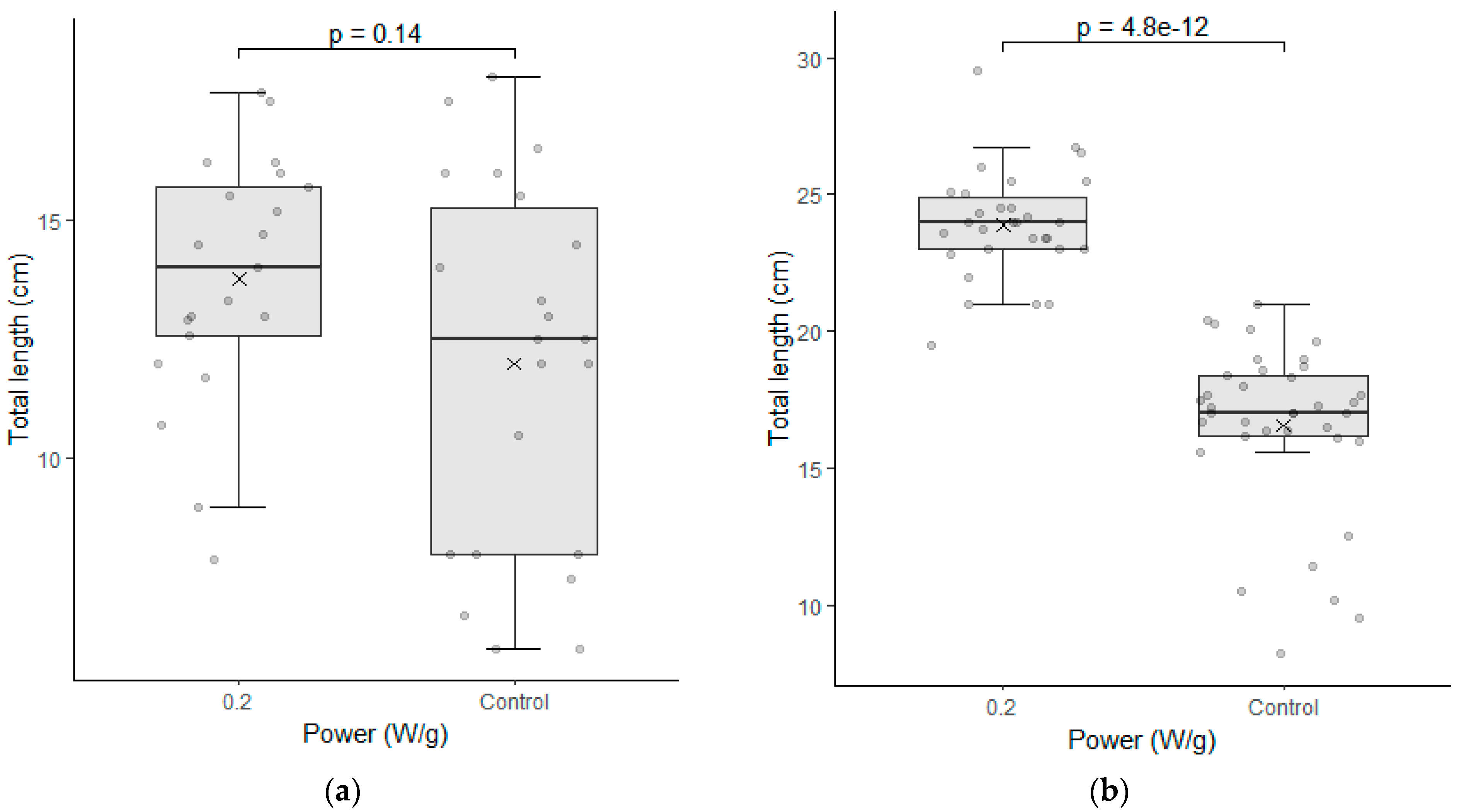 Plants 12 01477 g005a