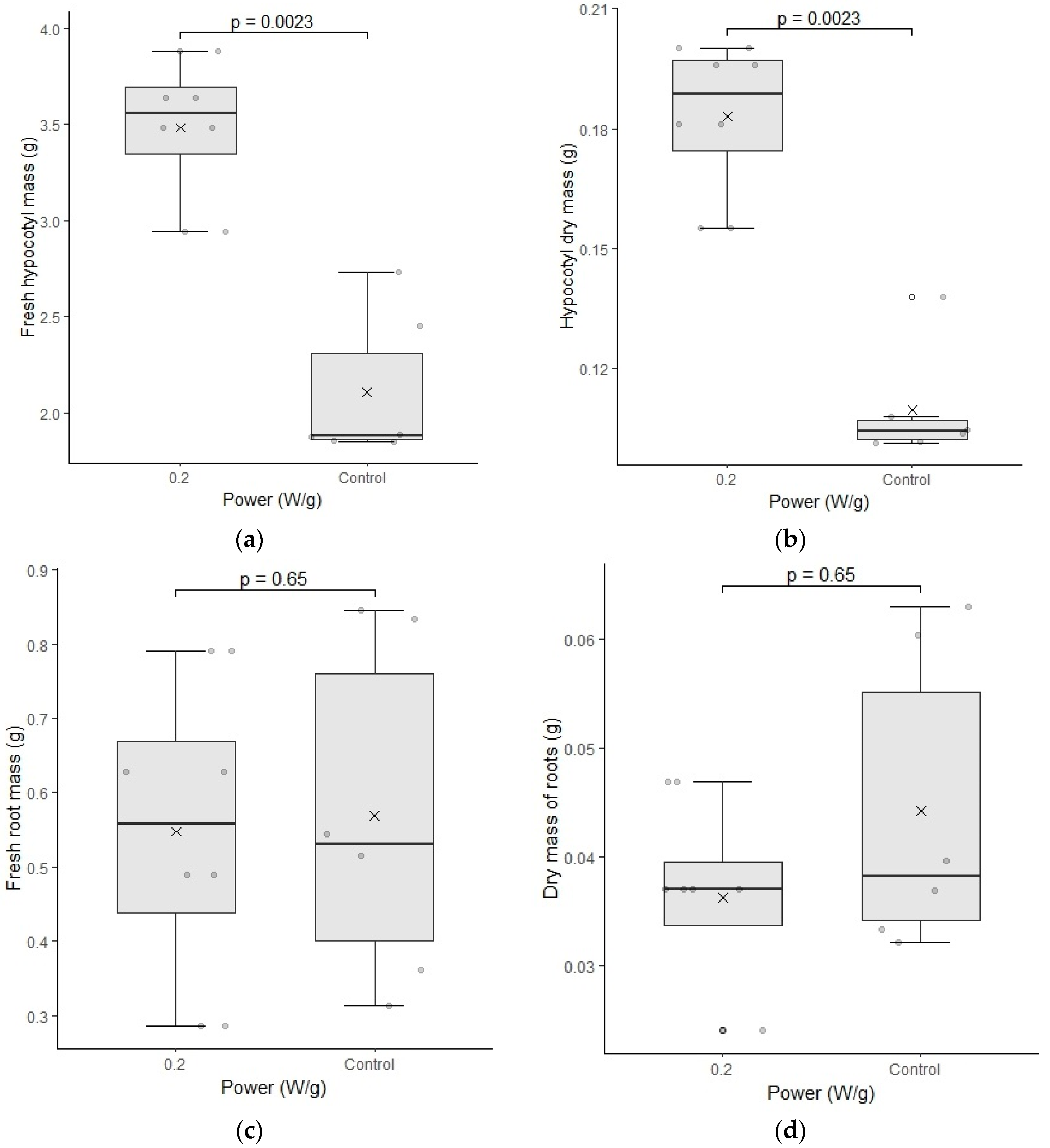 Plants 12 01477 g006