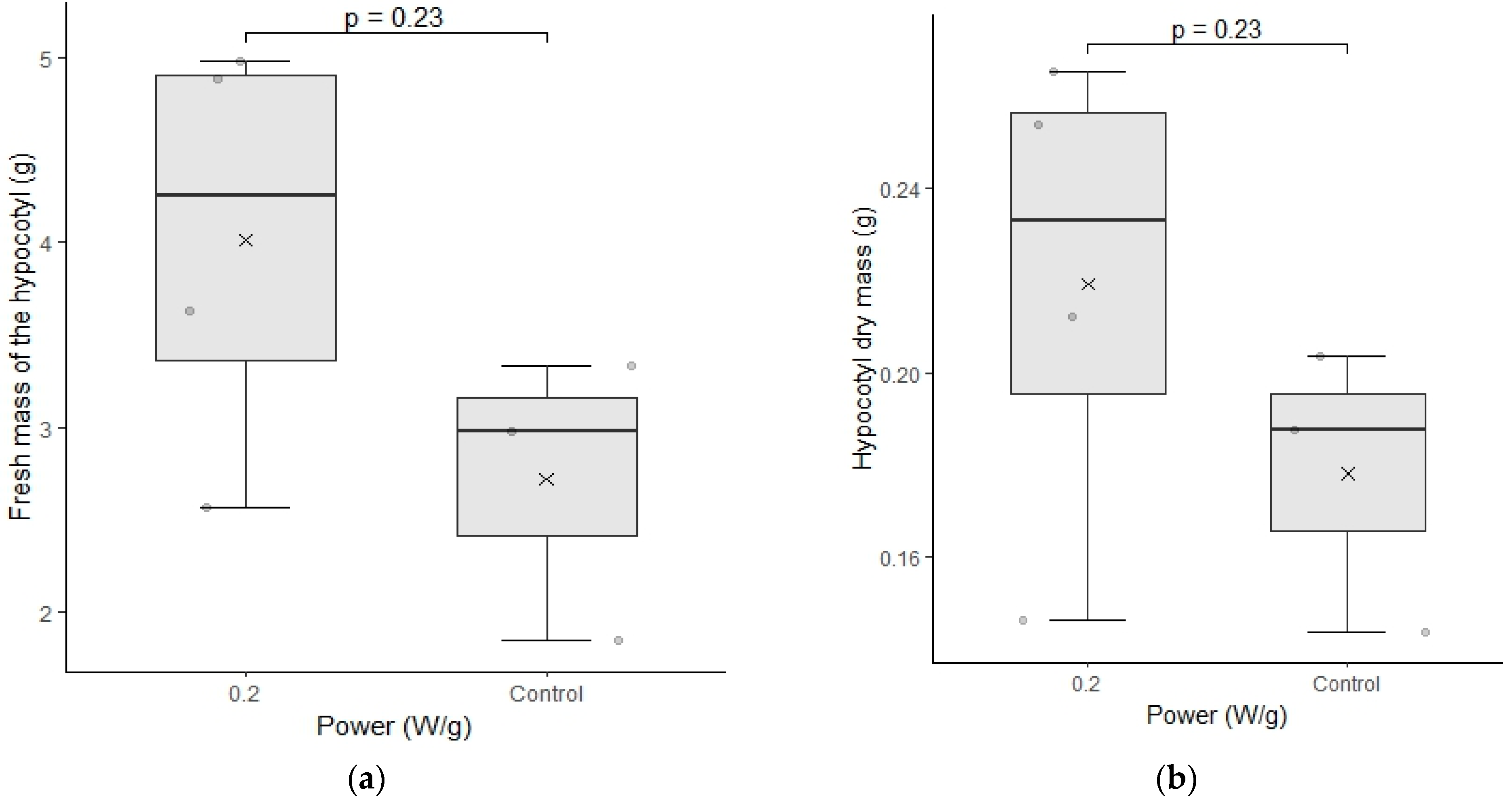 Plants 12 01477 g008a