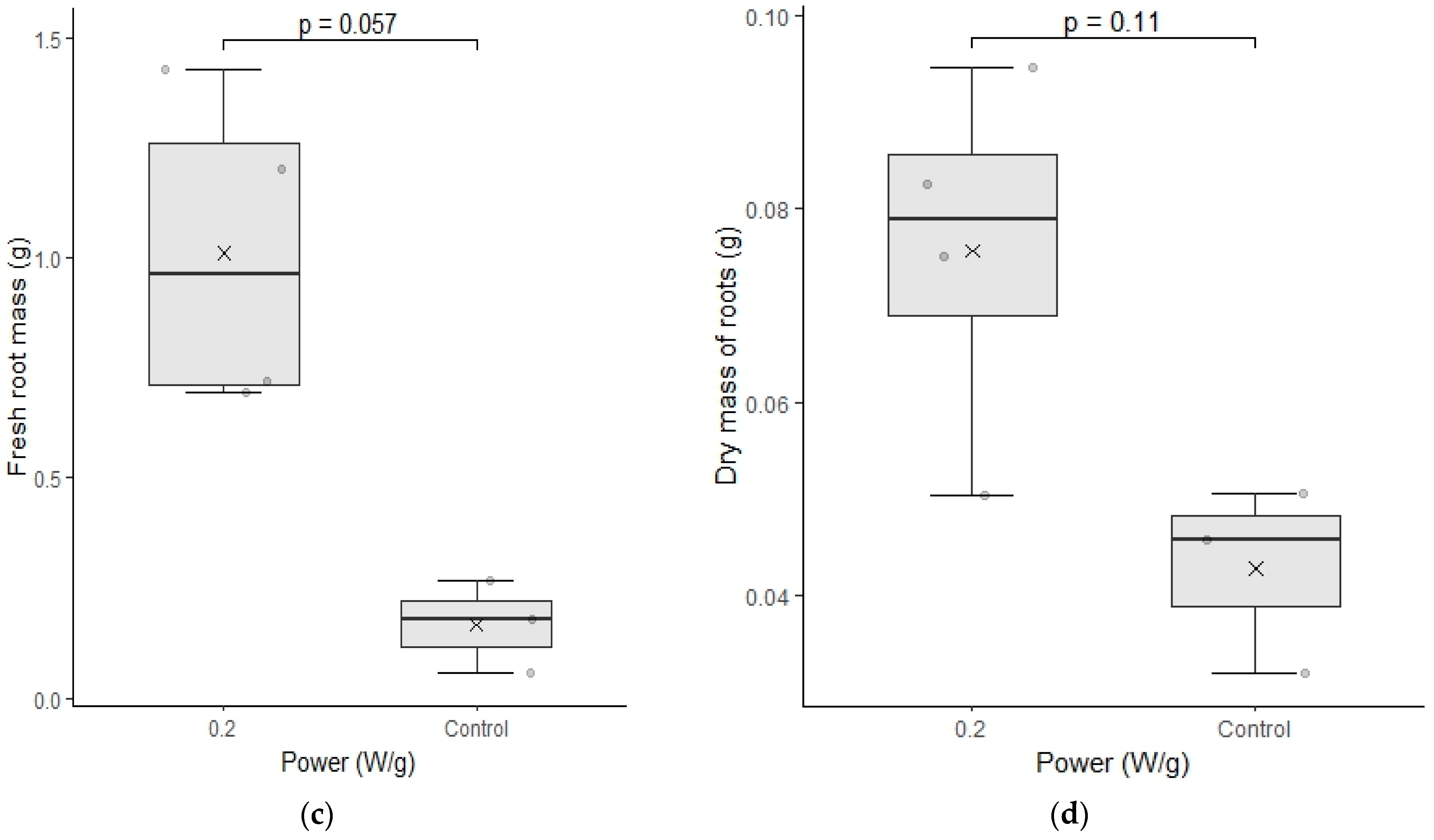 Plants 12 01477 g008b