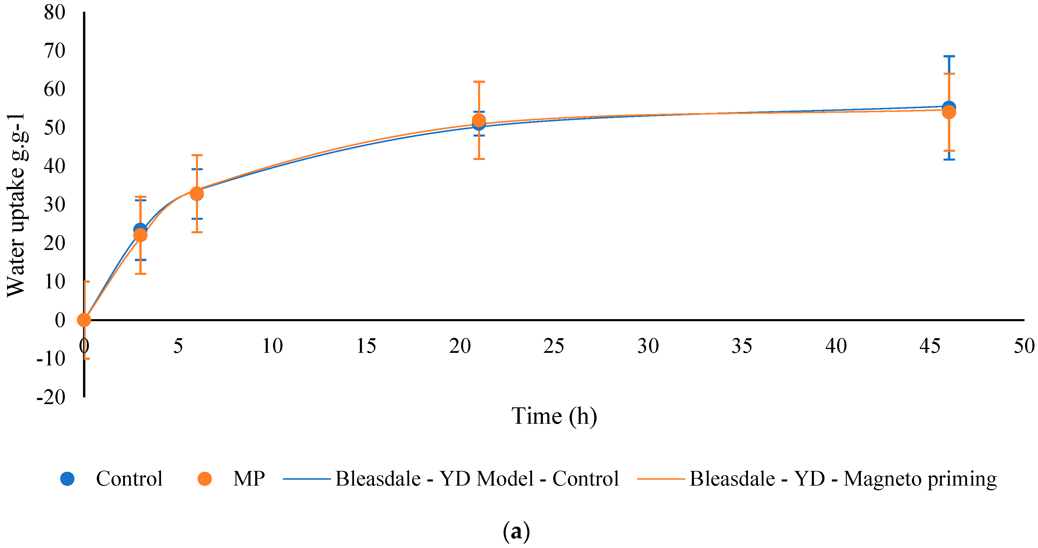 Plants 12 01477 g009a