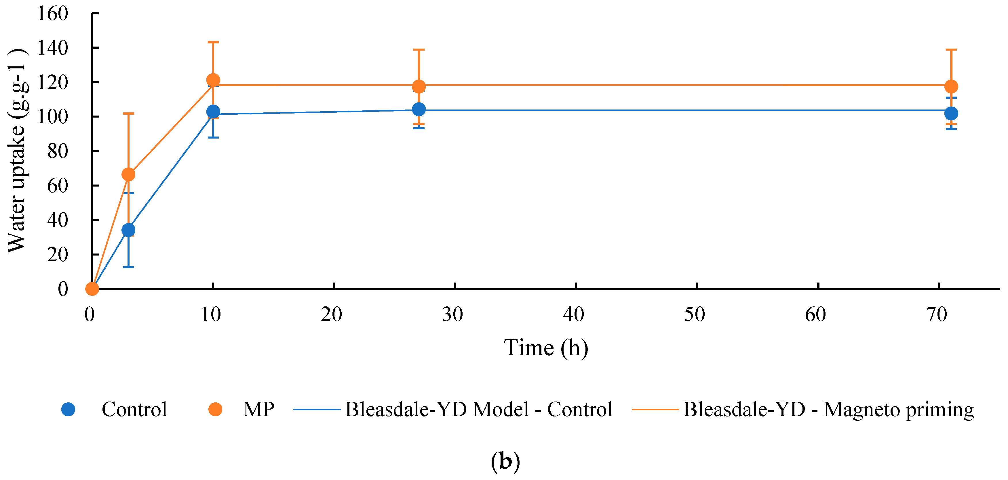 Plants 12 01477 g009b