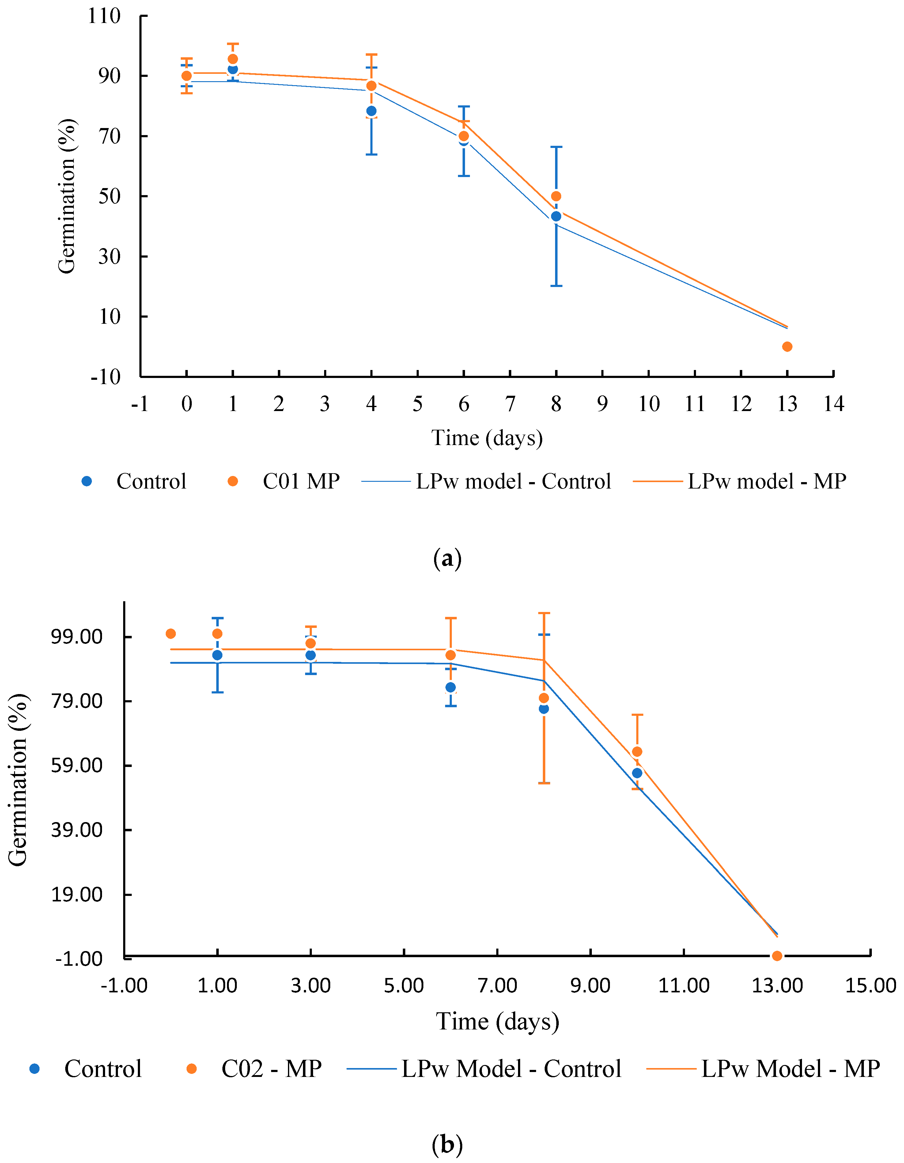 Plants 12 01477 g010