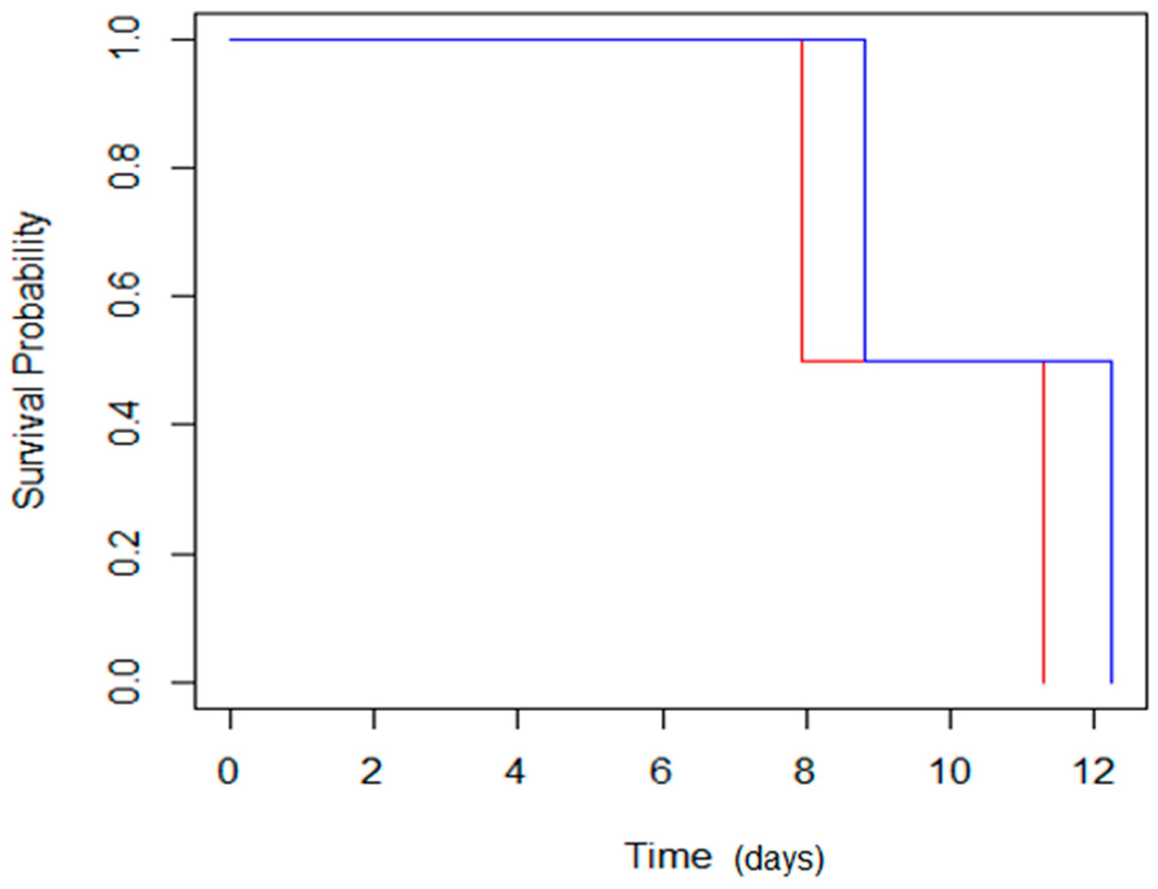 Plants 12 01477 g011